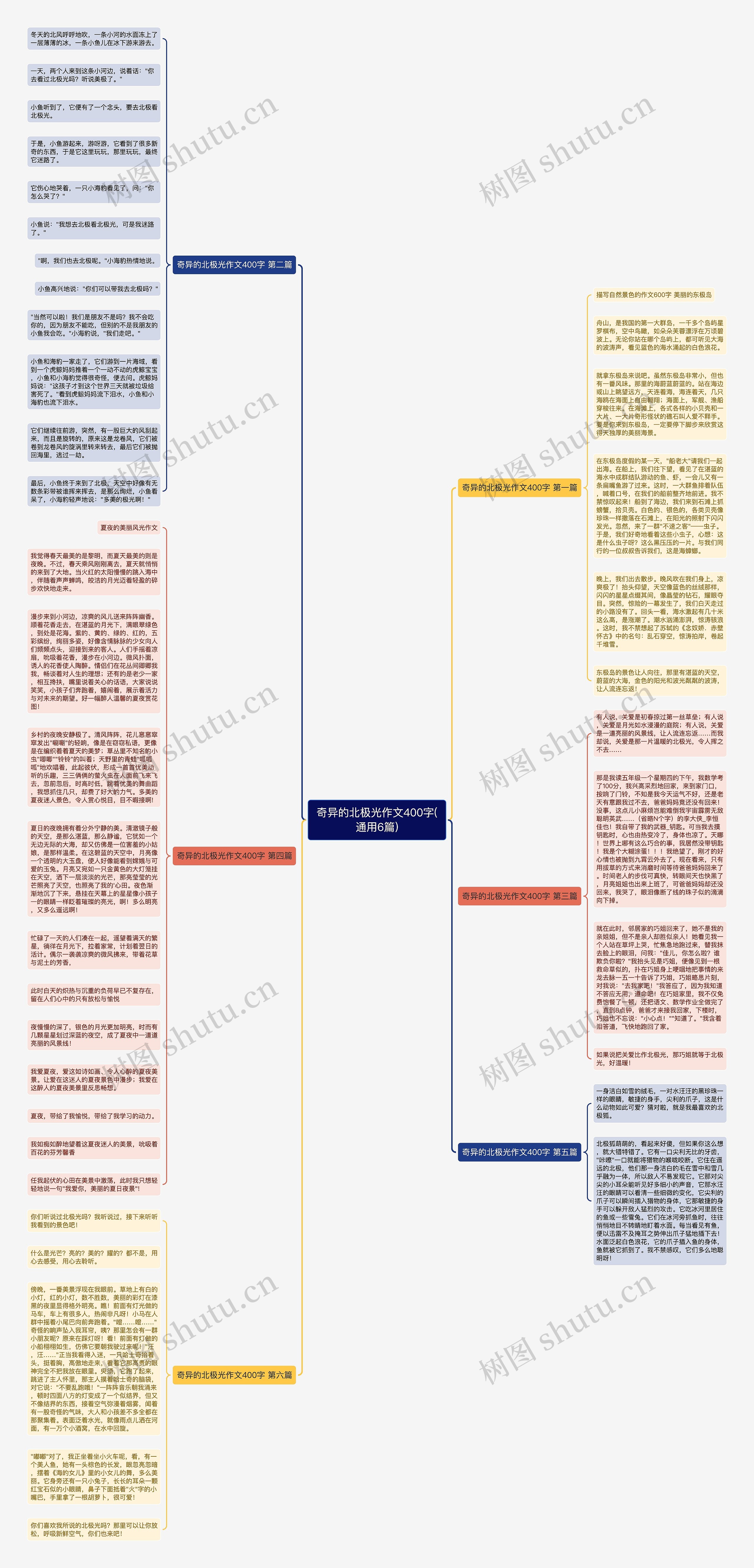 奇异的北极光作文400字(通用6篇)思维导图
