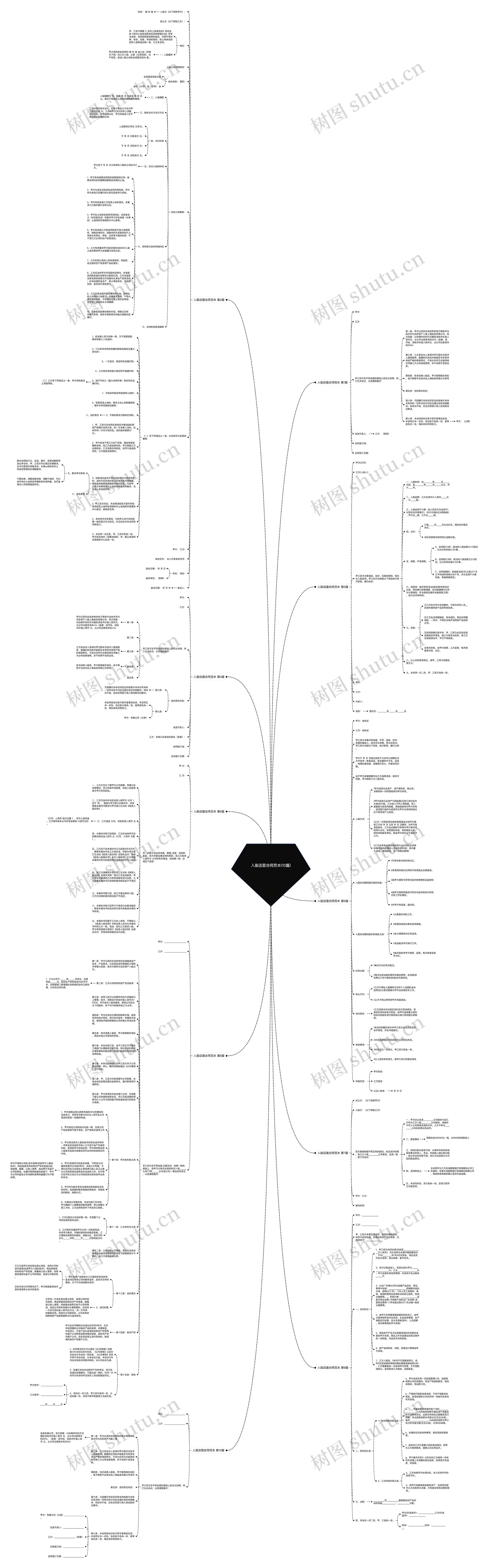 入股店面合同范本(10篇)思维导图