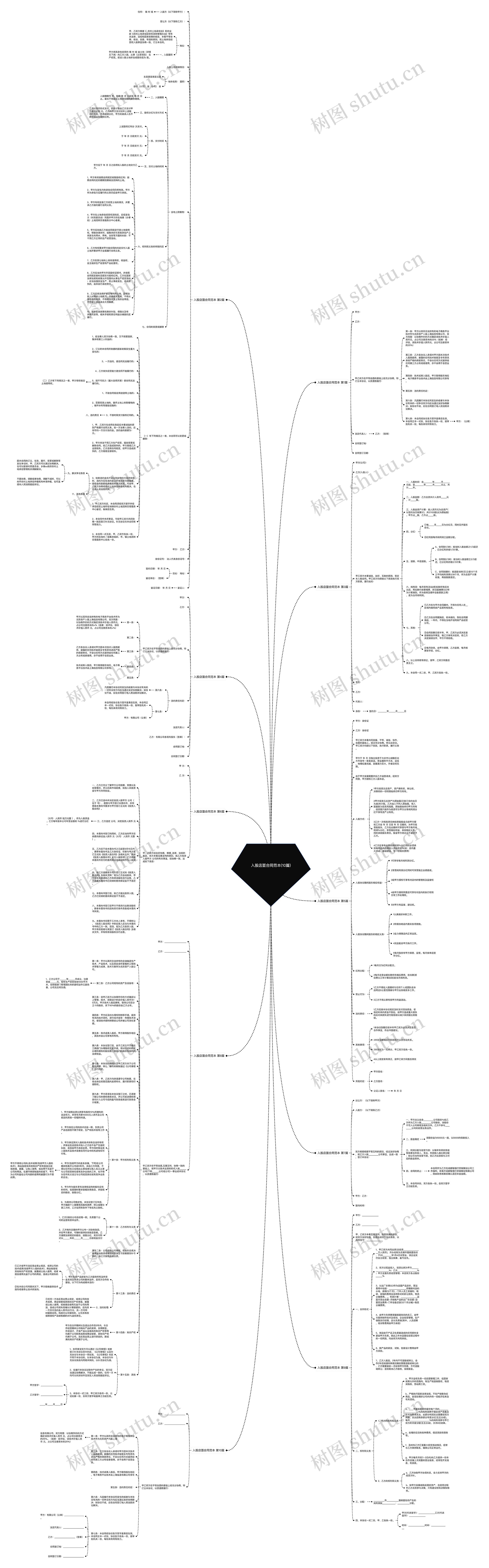 入股店面合同范本(10篇) 入股店面合同范本(10篇)
