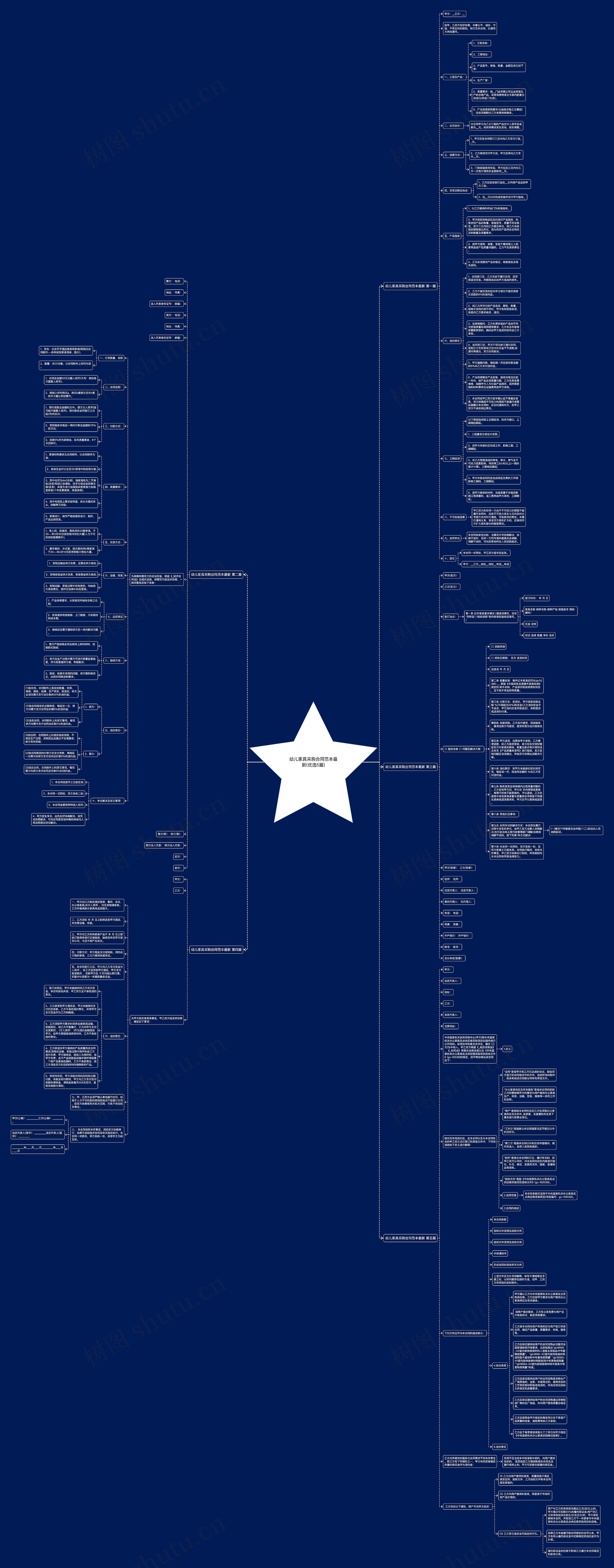 幼儿家具采购合同范本最新(优选5篇)思维导图