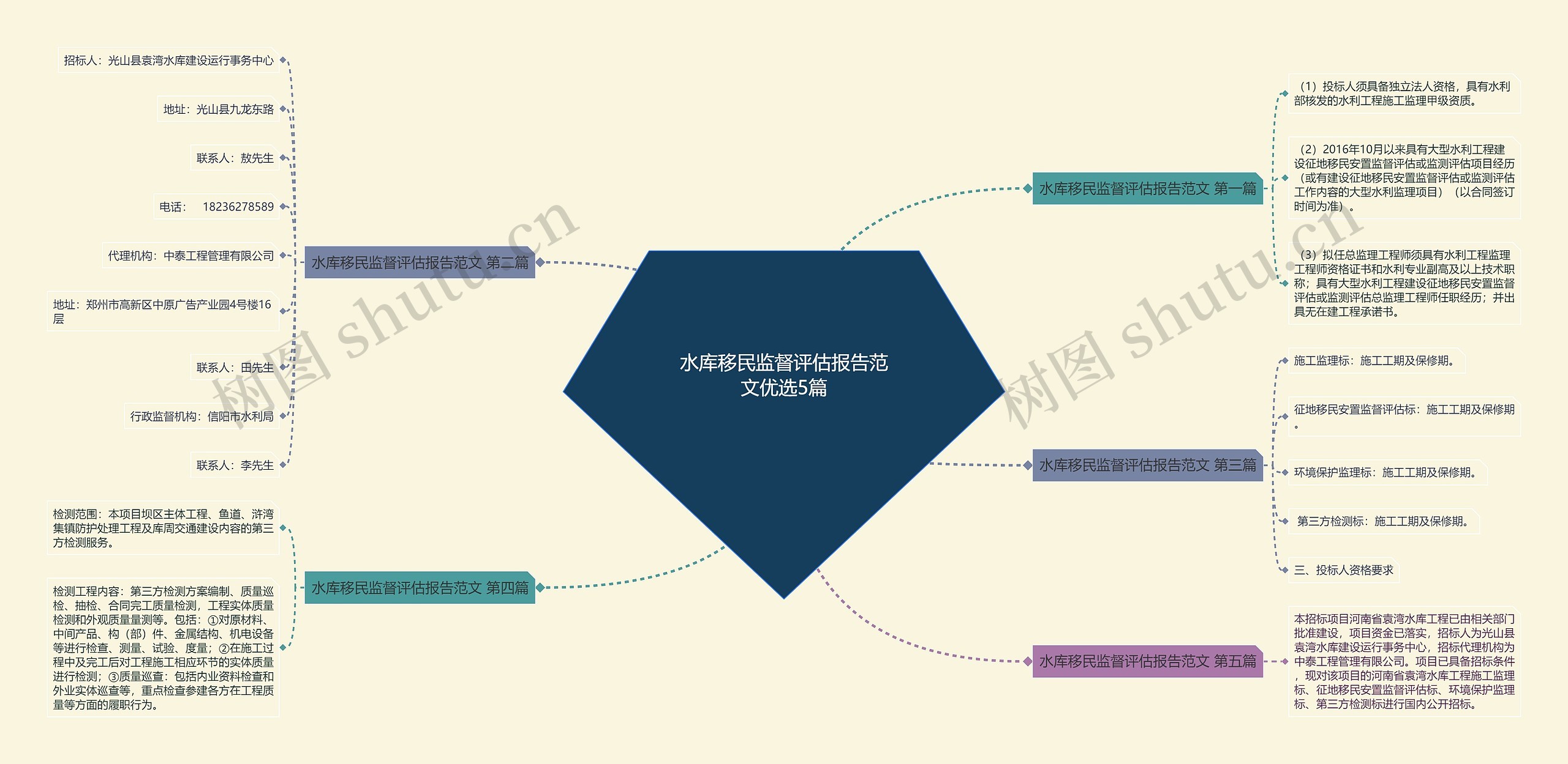 水库移民监督评估报告范文优选5篇 水库移民监督评估报告范文优选5篇