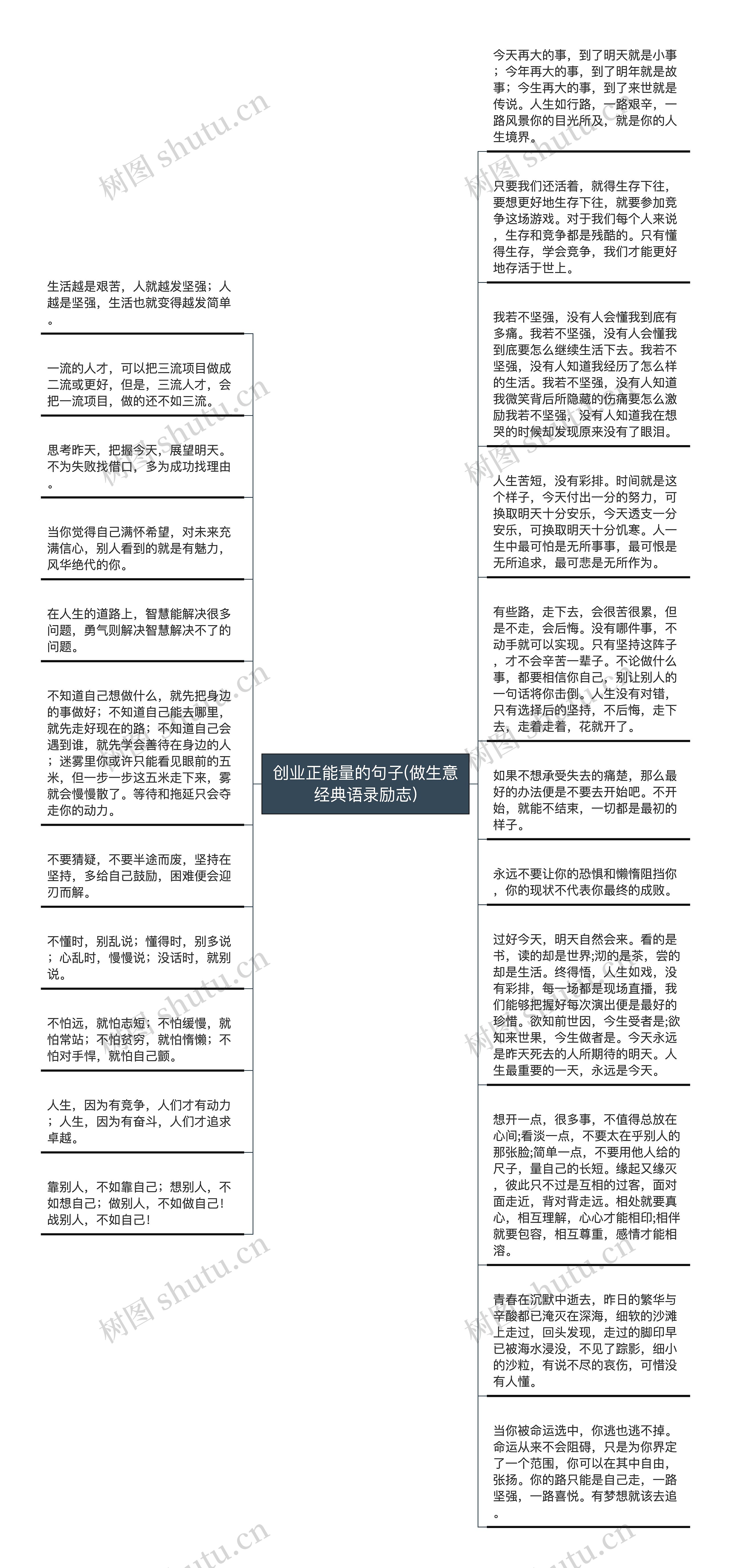 创业正能量的句子(做生意经典语录励志)