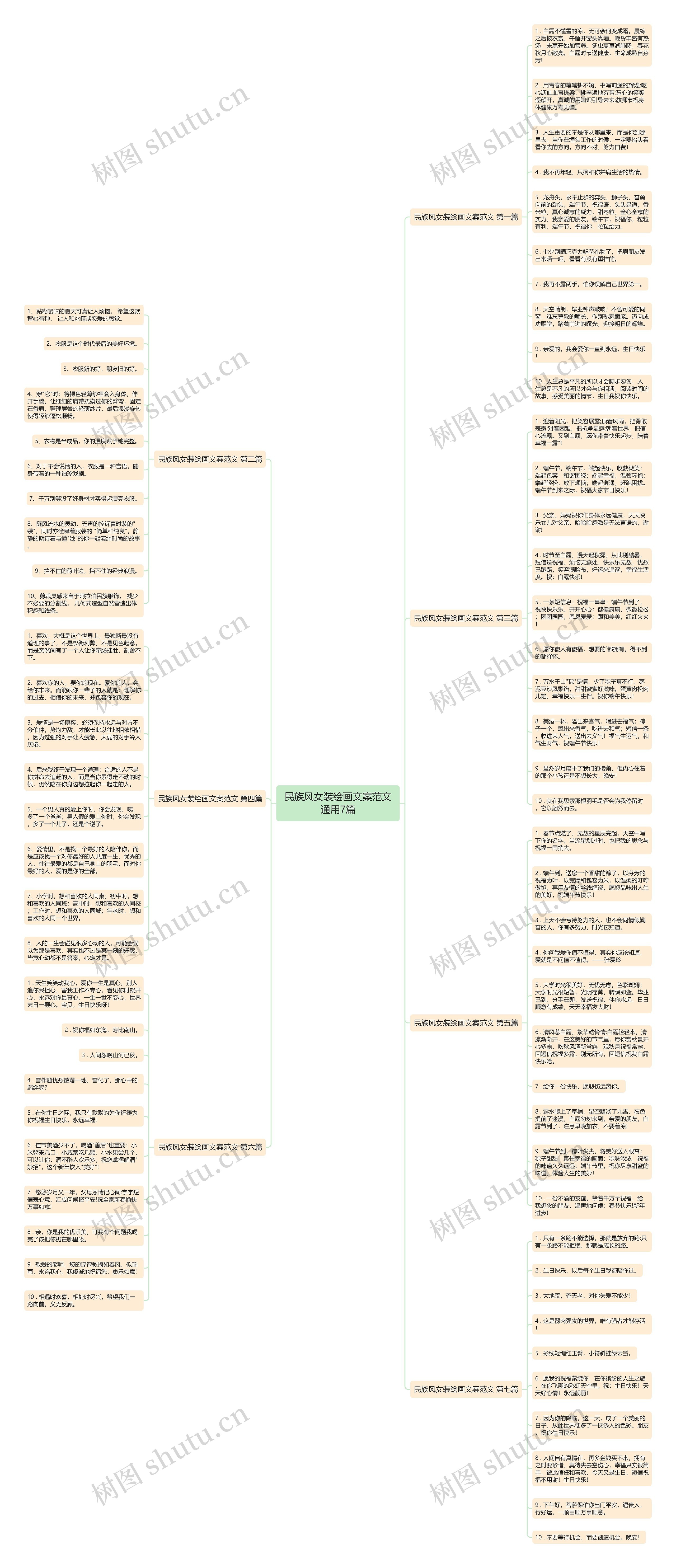民族风女装绘画文案范文通用7篇思维导图
