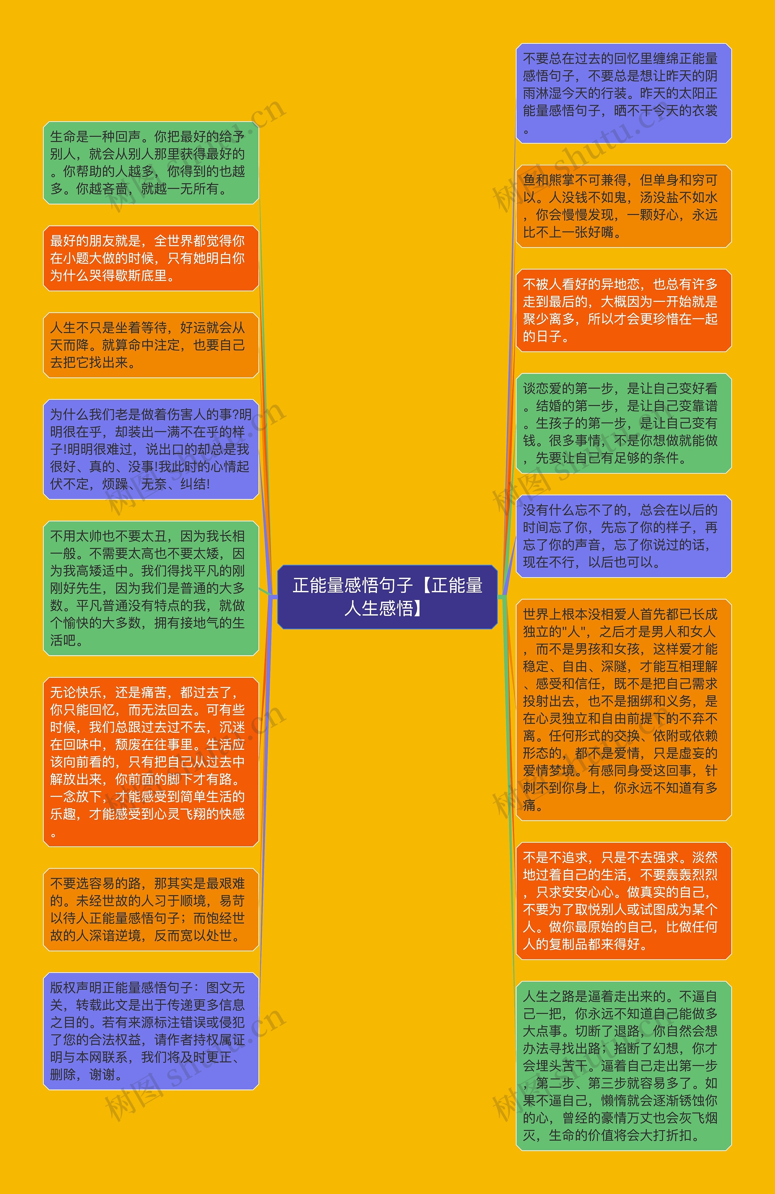 正能量感悟句子【正能量人生感悟】思维导图