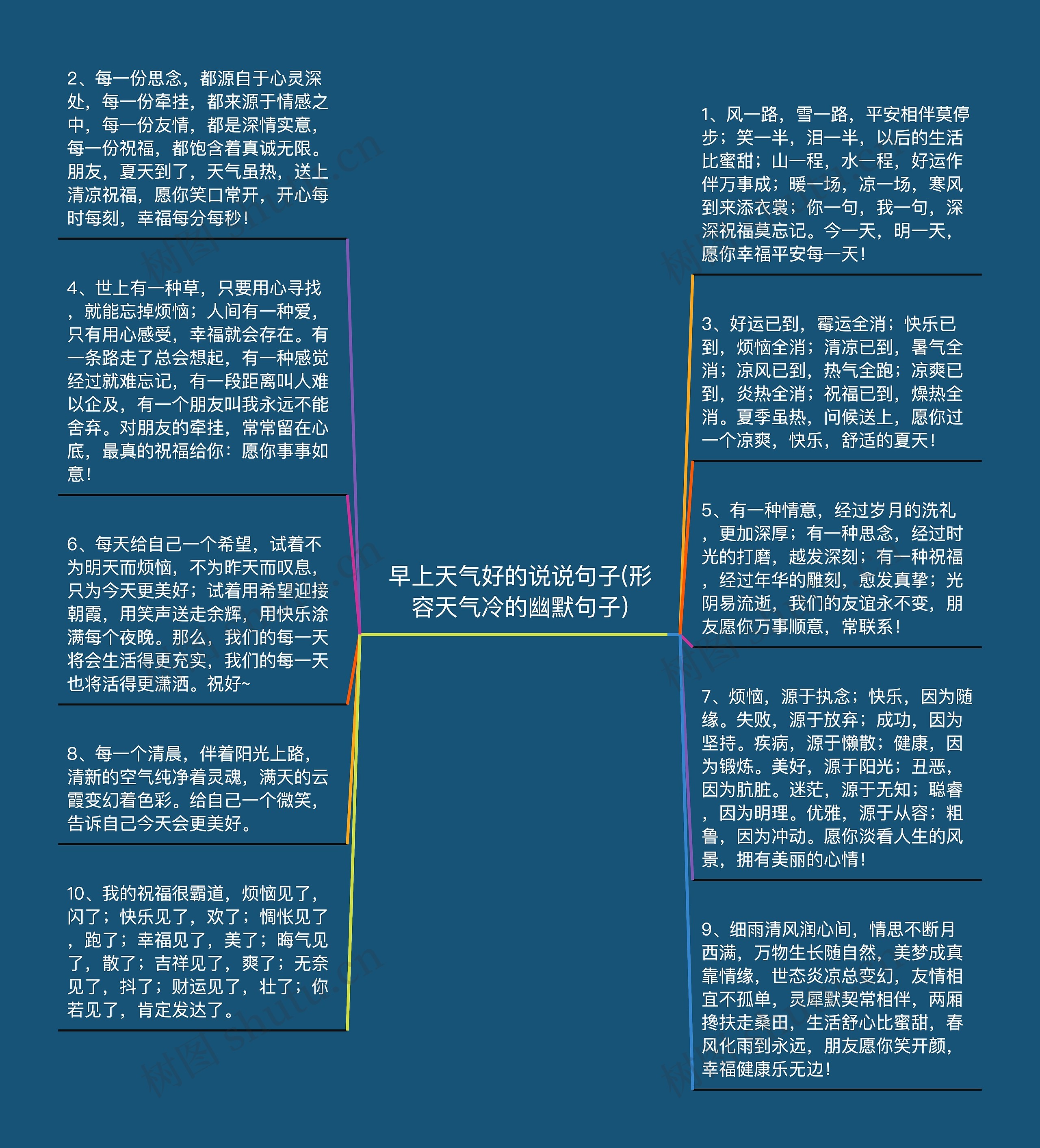 早上天气好的说说句子(形容天气冷的幽默句子)思维导图