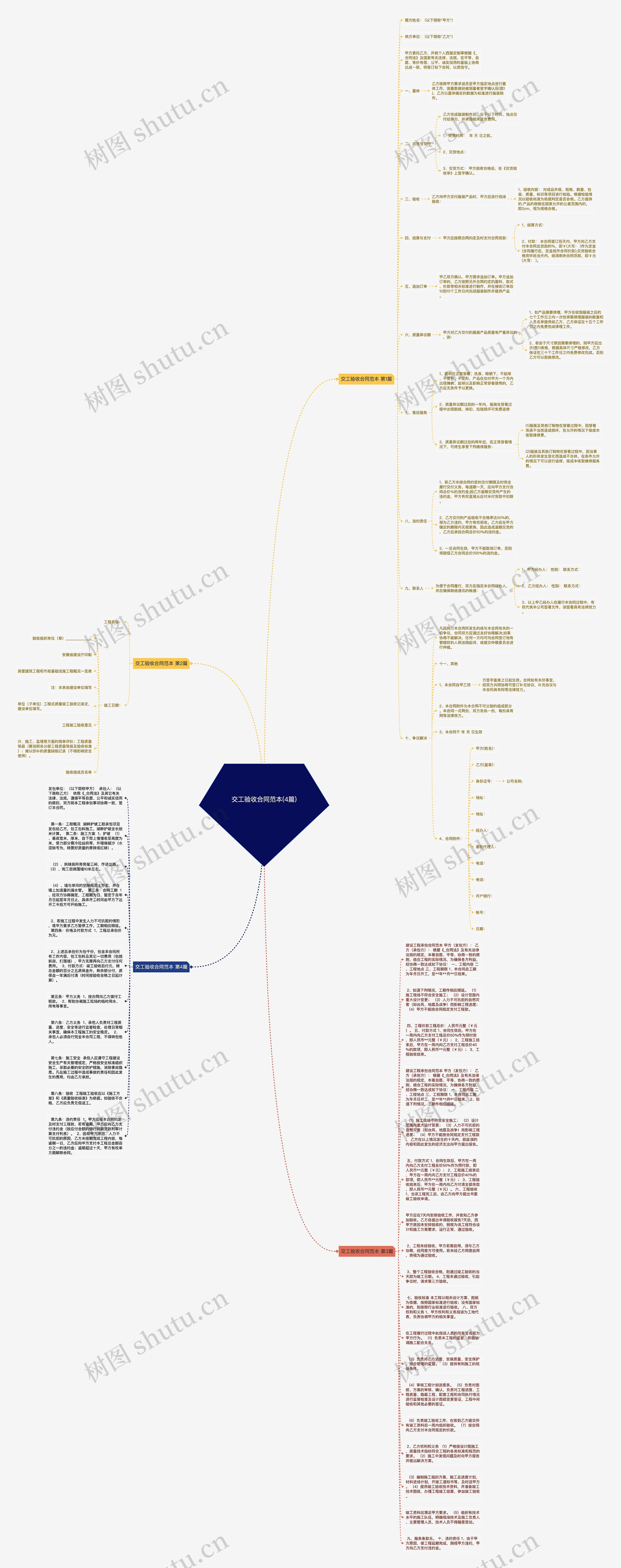 交工验收合同范本(4篇)思维导图