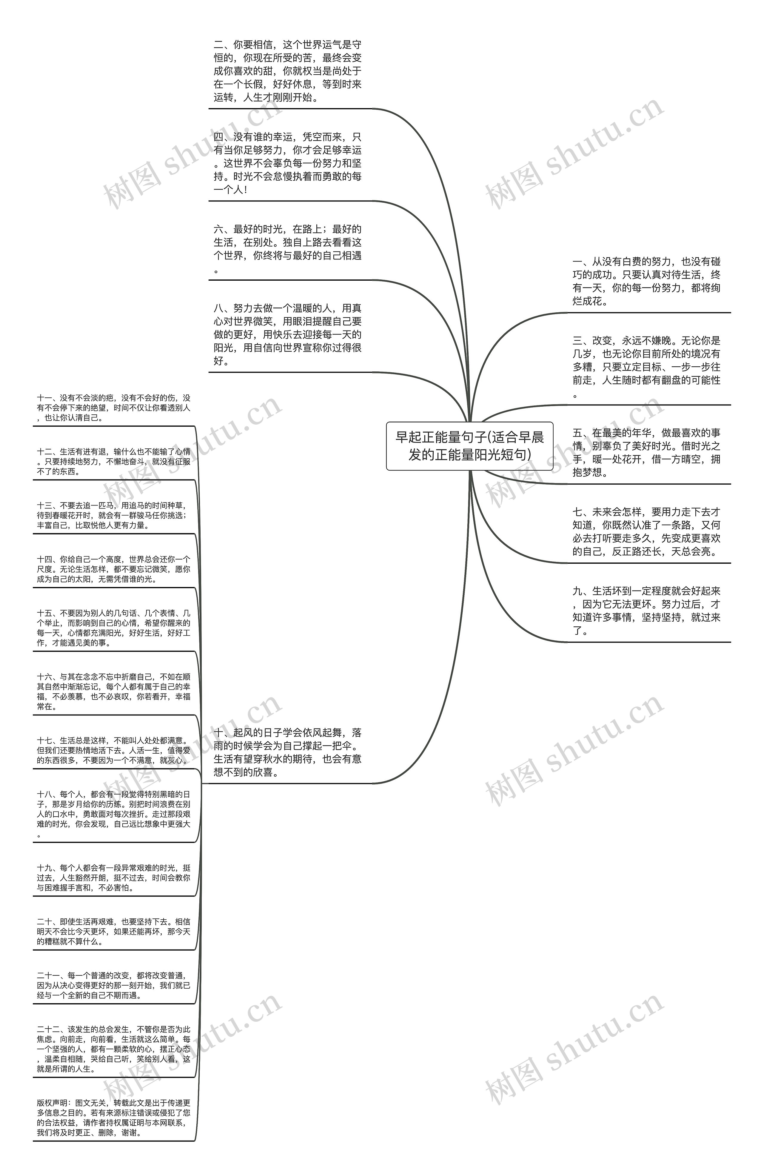 早起正能量句子(适合早晨发的正能量阳光短句)思维导图