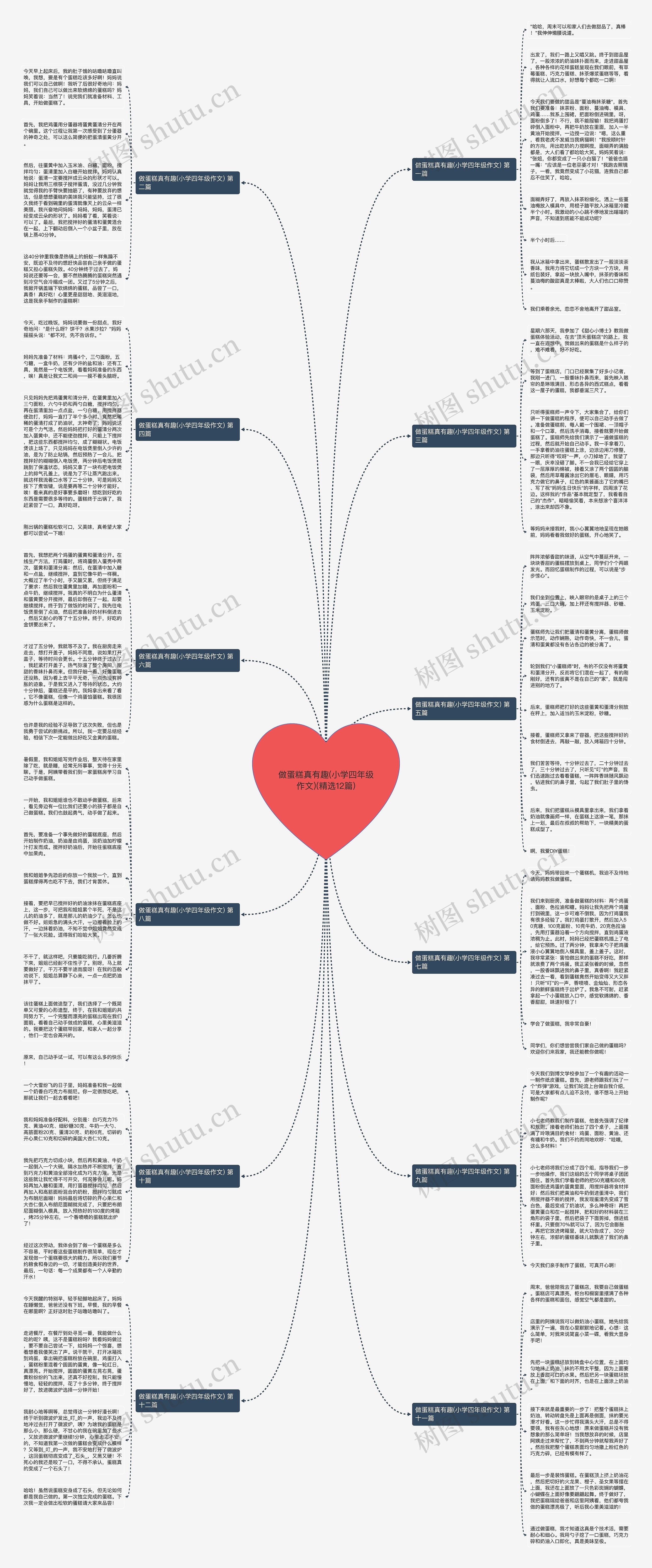 做蛋糕真有趣(小学四年级作文)(精选12篇)思维导图