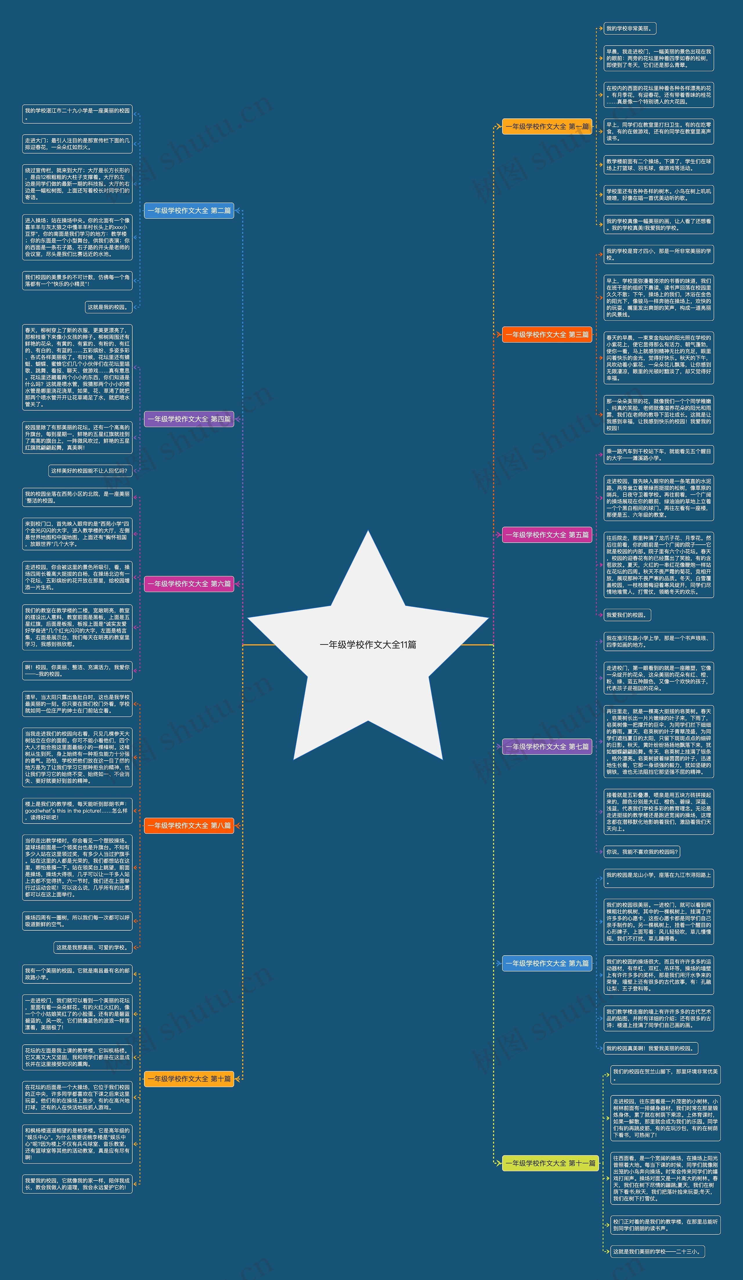 一年级学校作文大全11篇 一年级学校作文大全11篇