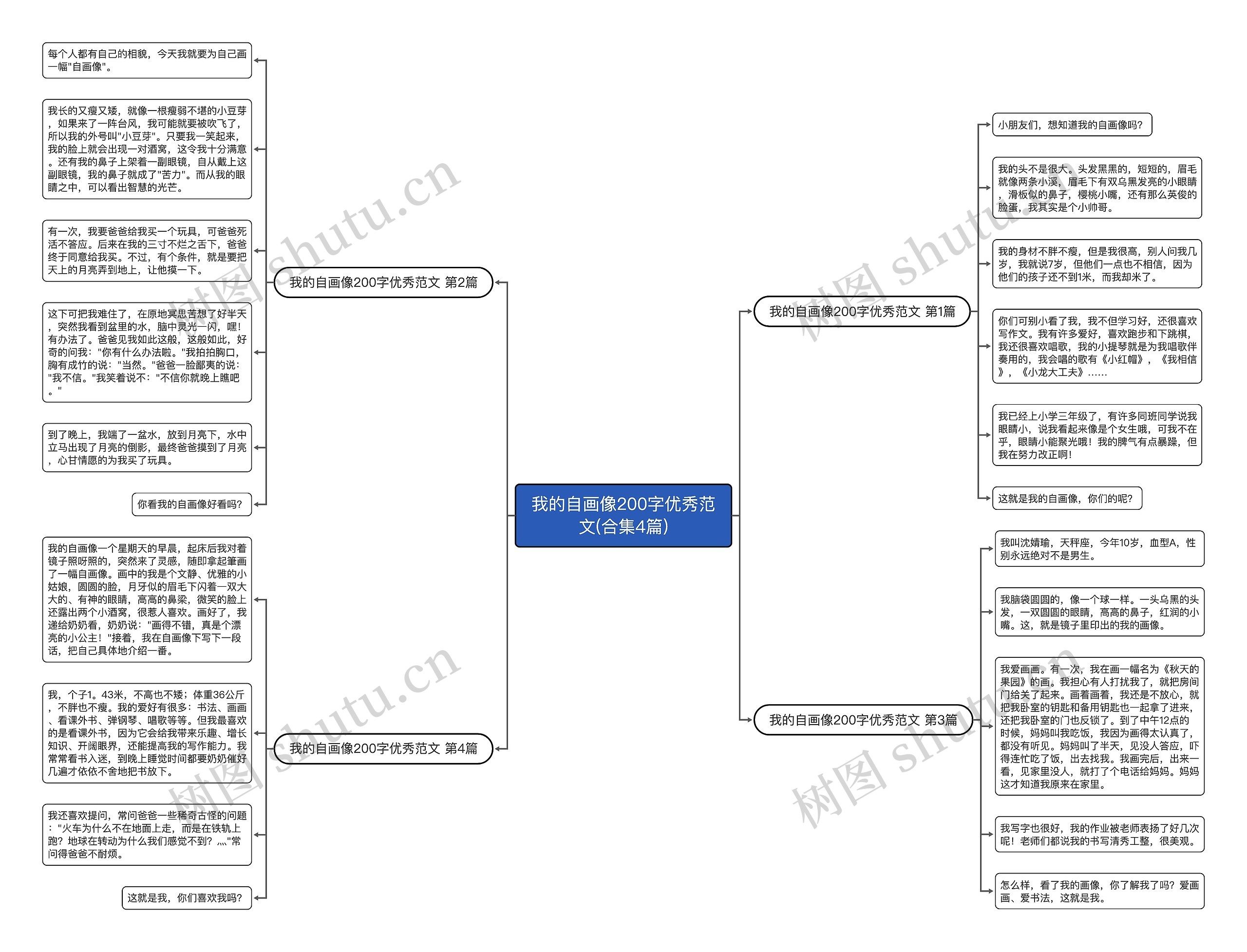 我的自画像200字优秀范文(合集4篇) 我的自画像200字优秀范文(合集4篇)