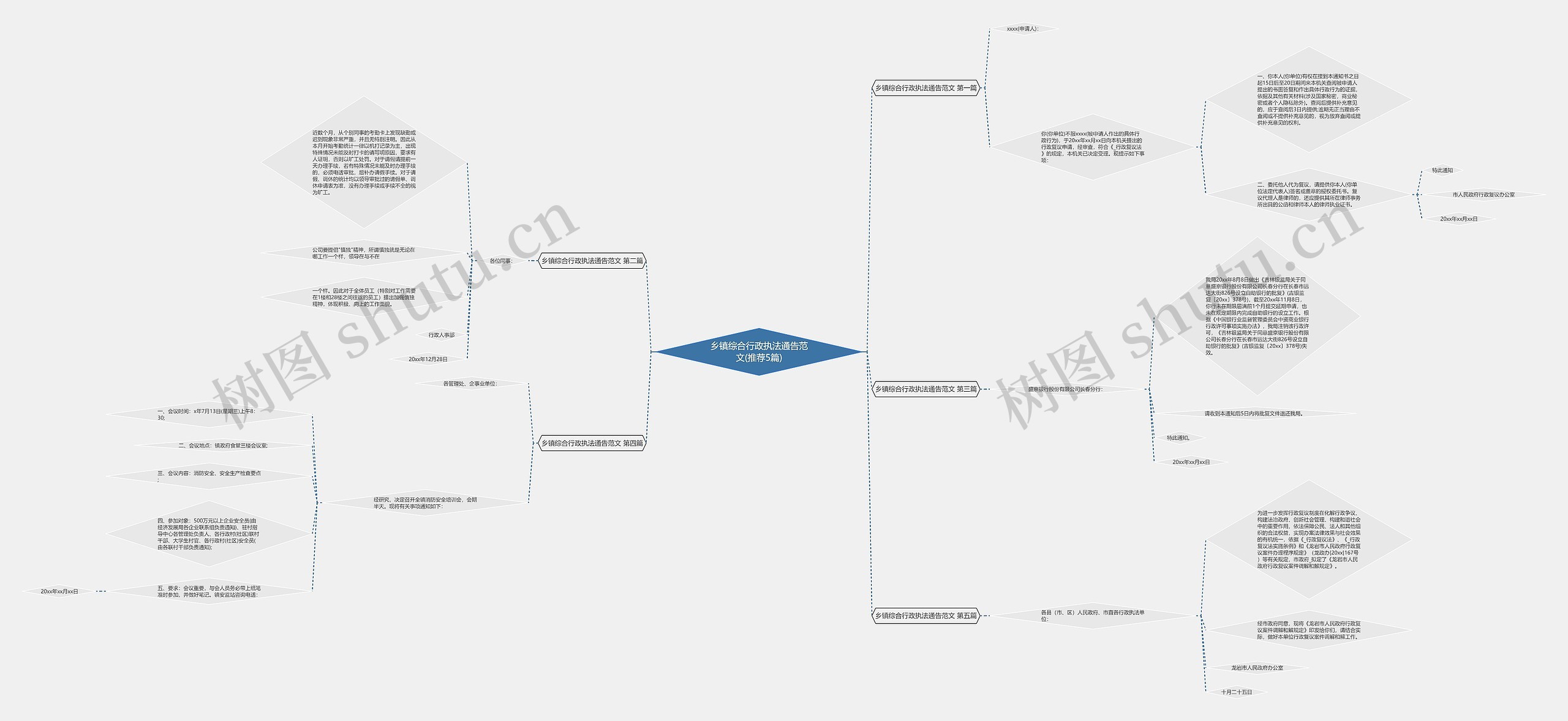 乡镇综合行政执法通告范文(推荐5篇)思维导图