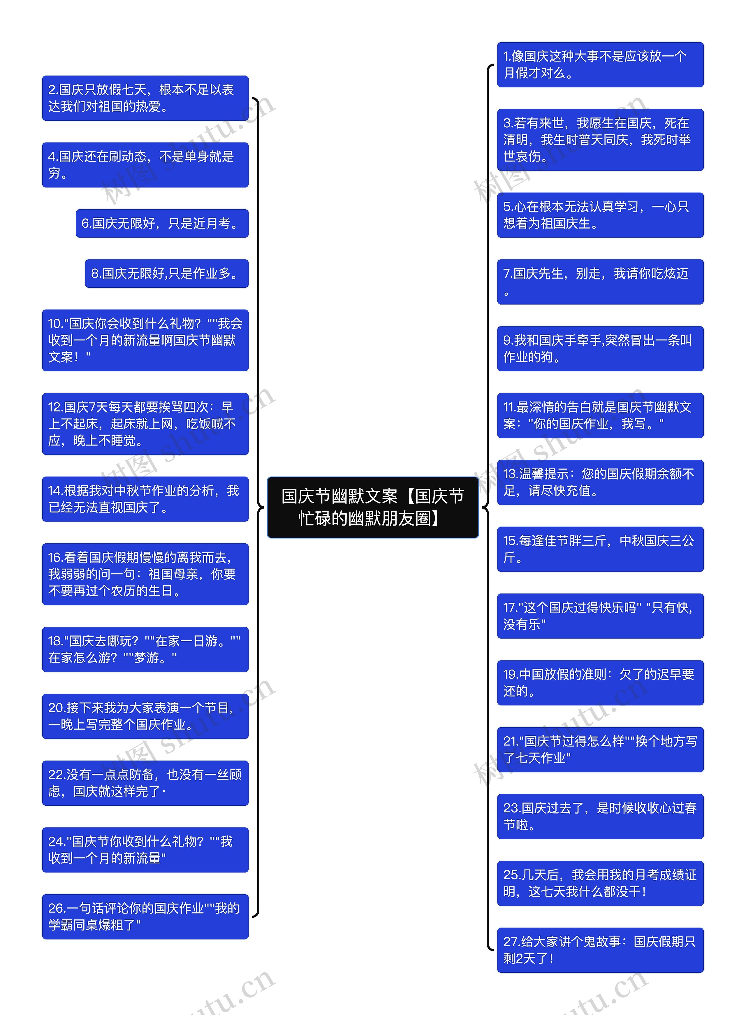 国庆节幽默文案【国庆节忙碌的幽默朋友圈】