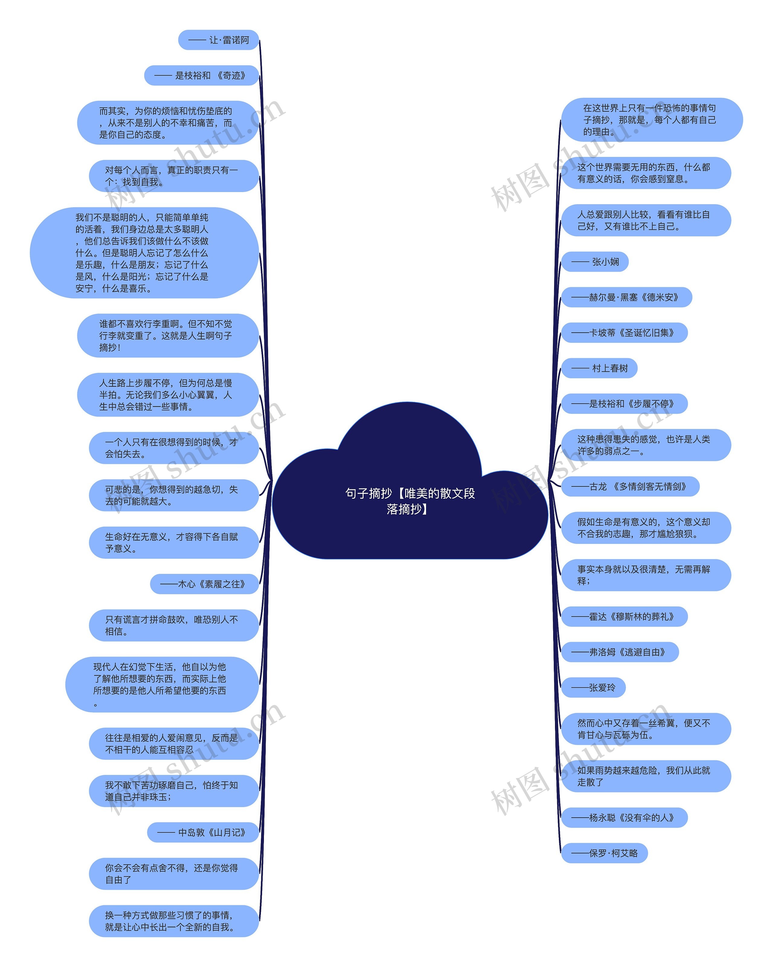 句子摘抄【唯美的散文段落摘抄】思维导图