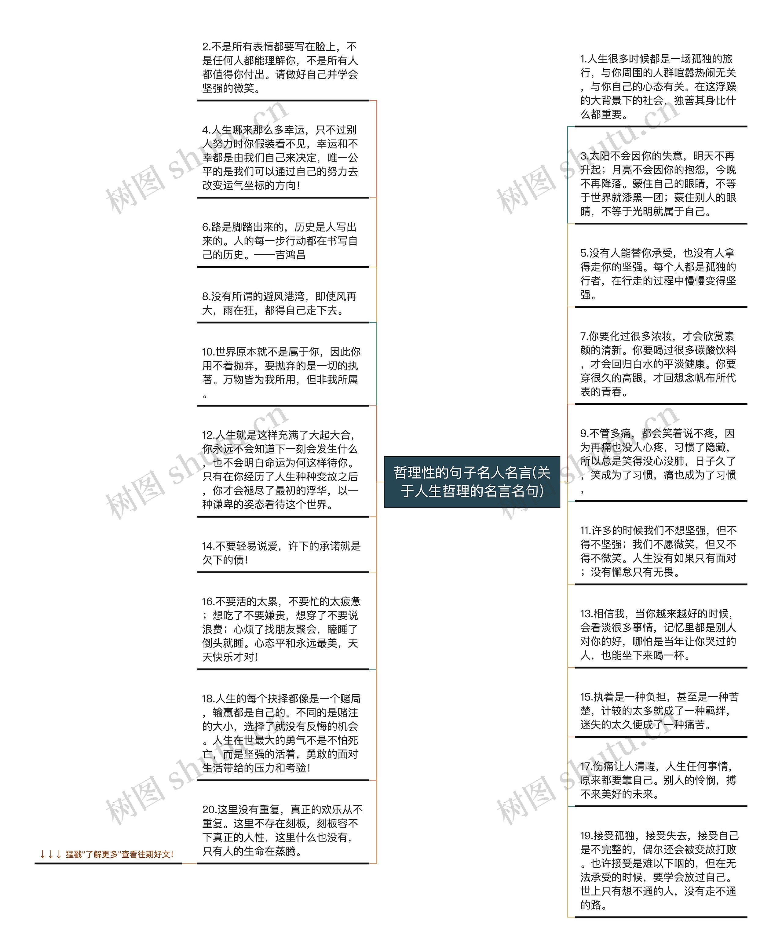 哲理性的句子名人名言(关于人生哲理的名言名句)思维导图