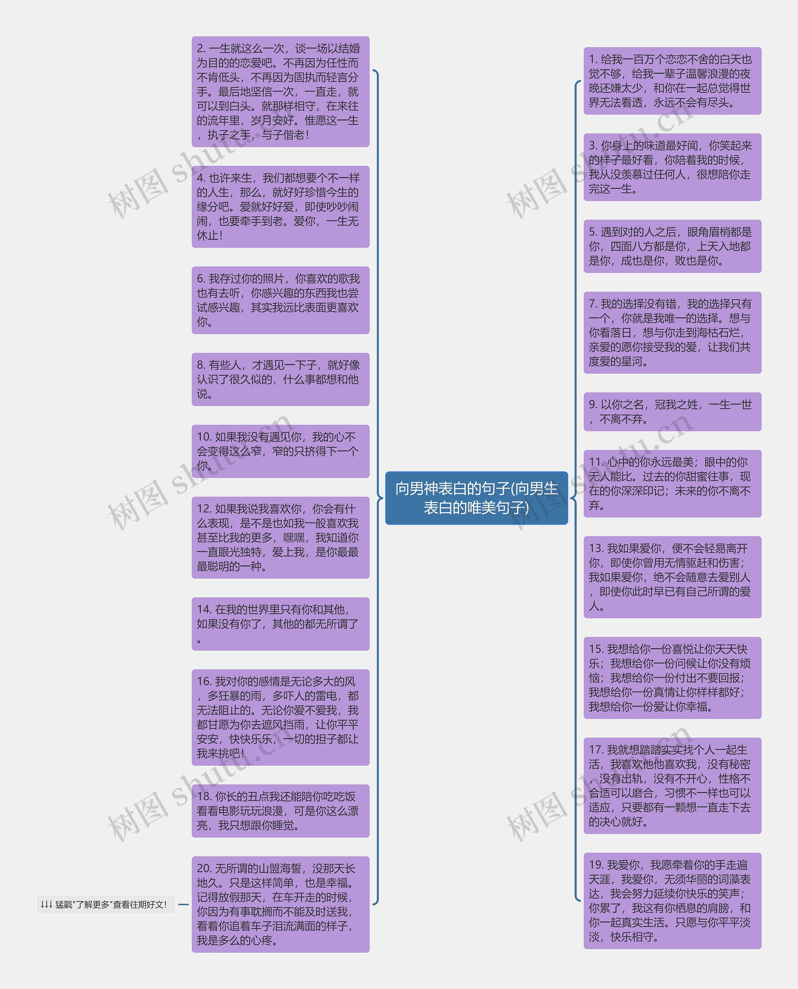 向男神表白的句子(向男生表白的唯美句子)思维导图