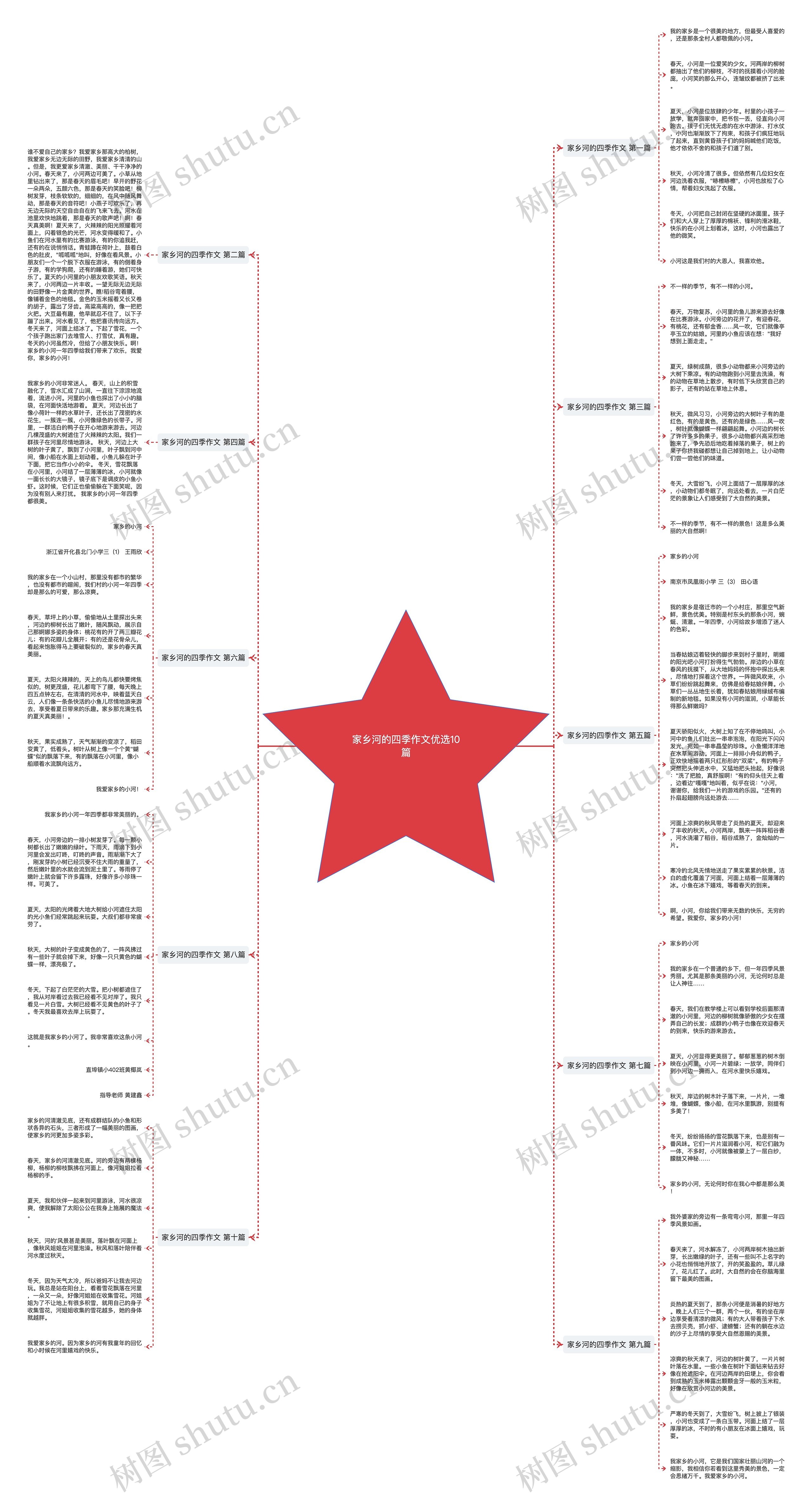 家乡河的四季作文优选10篇思维导图