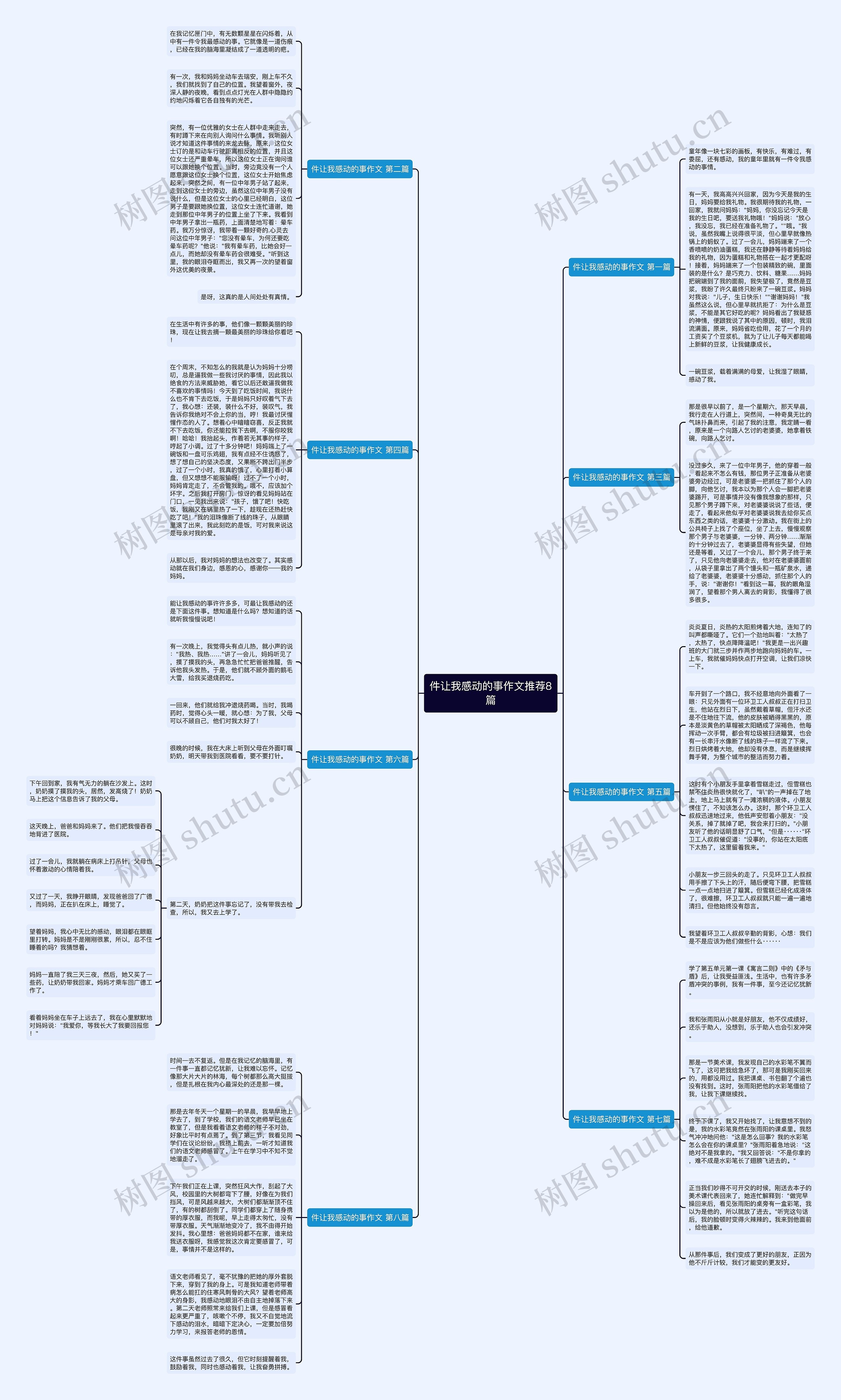 件让我感动的事作文推荐8篇思维导图