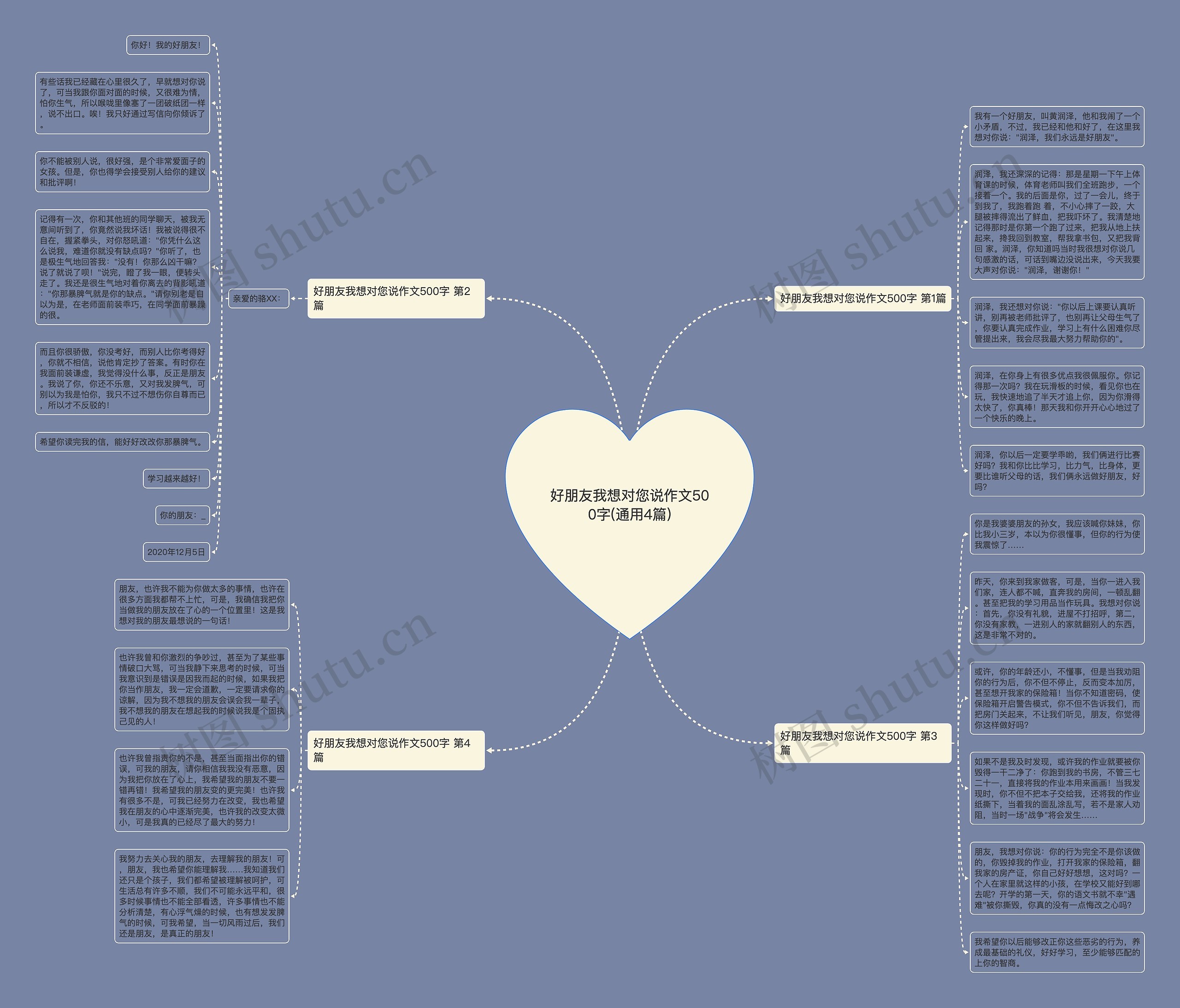 好朋友我想对您说作文500字(通用4篇)思维导图