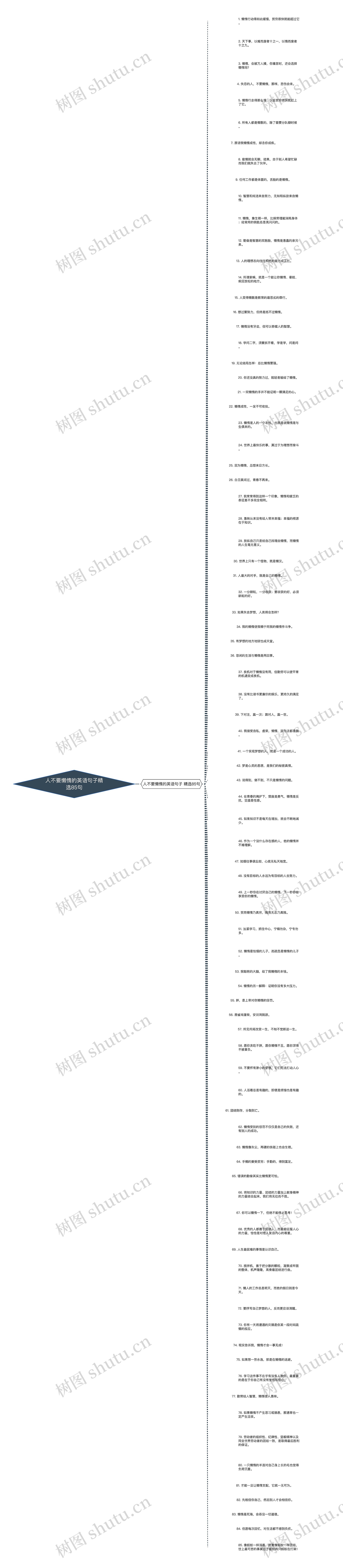 人不要懒惰的英语句子精选85句思维导图