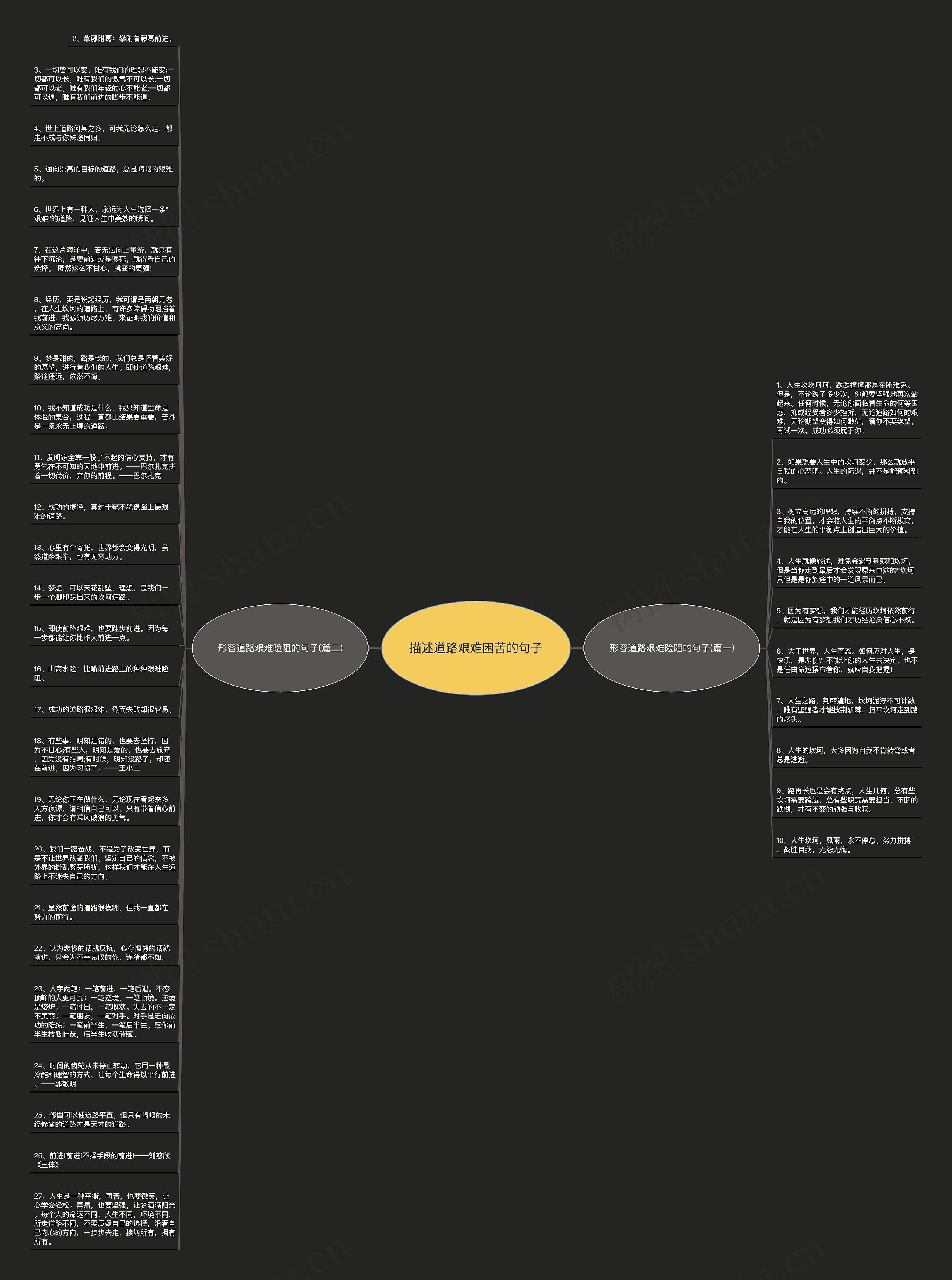 描述道路艰难困苦的句子思维导图