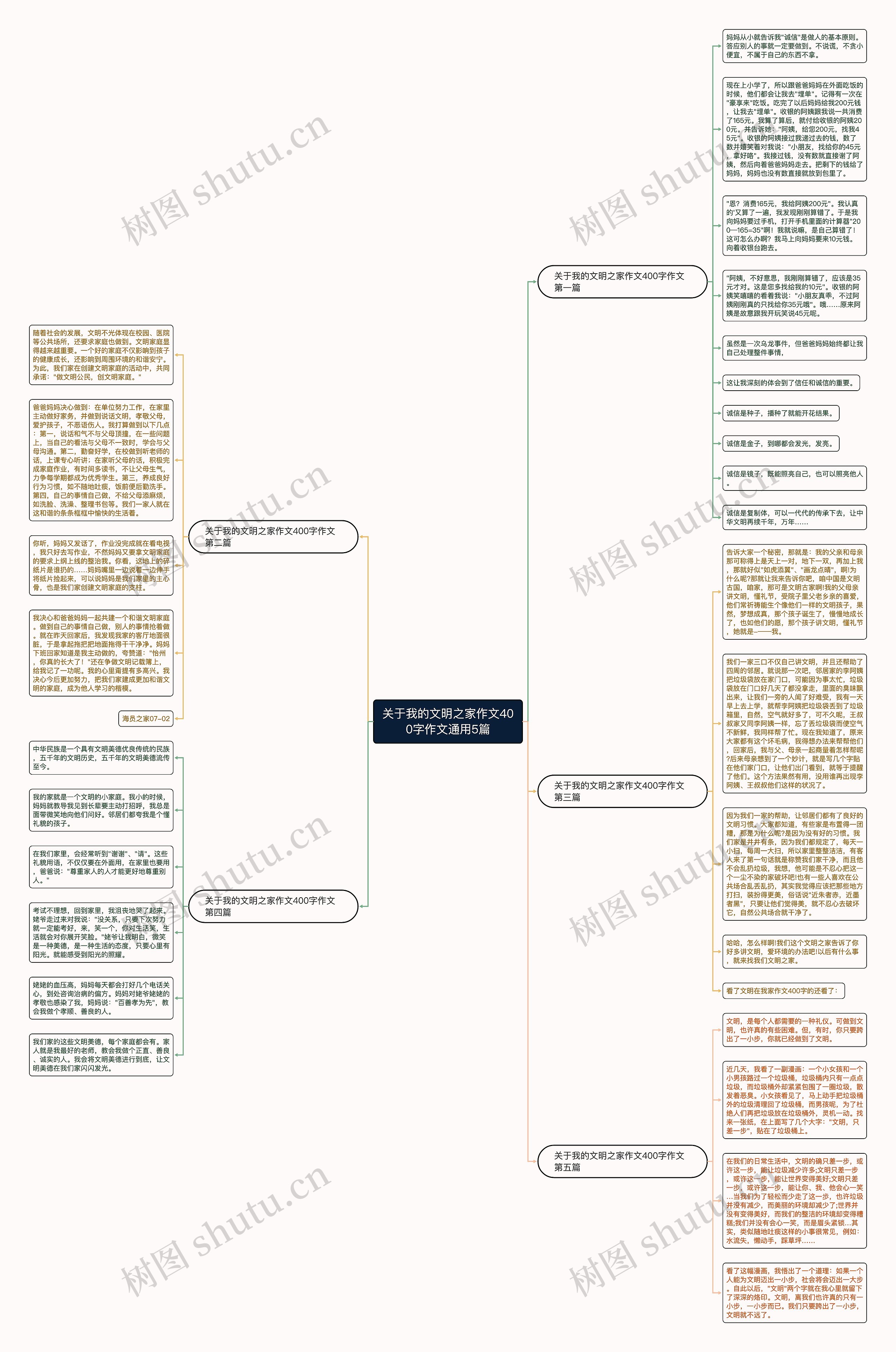 关于我的文明之家作文400字作文通用5篇思维导图