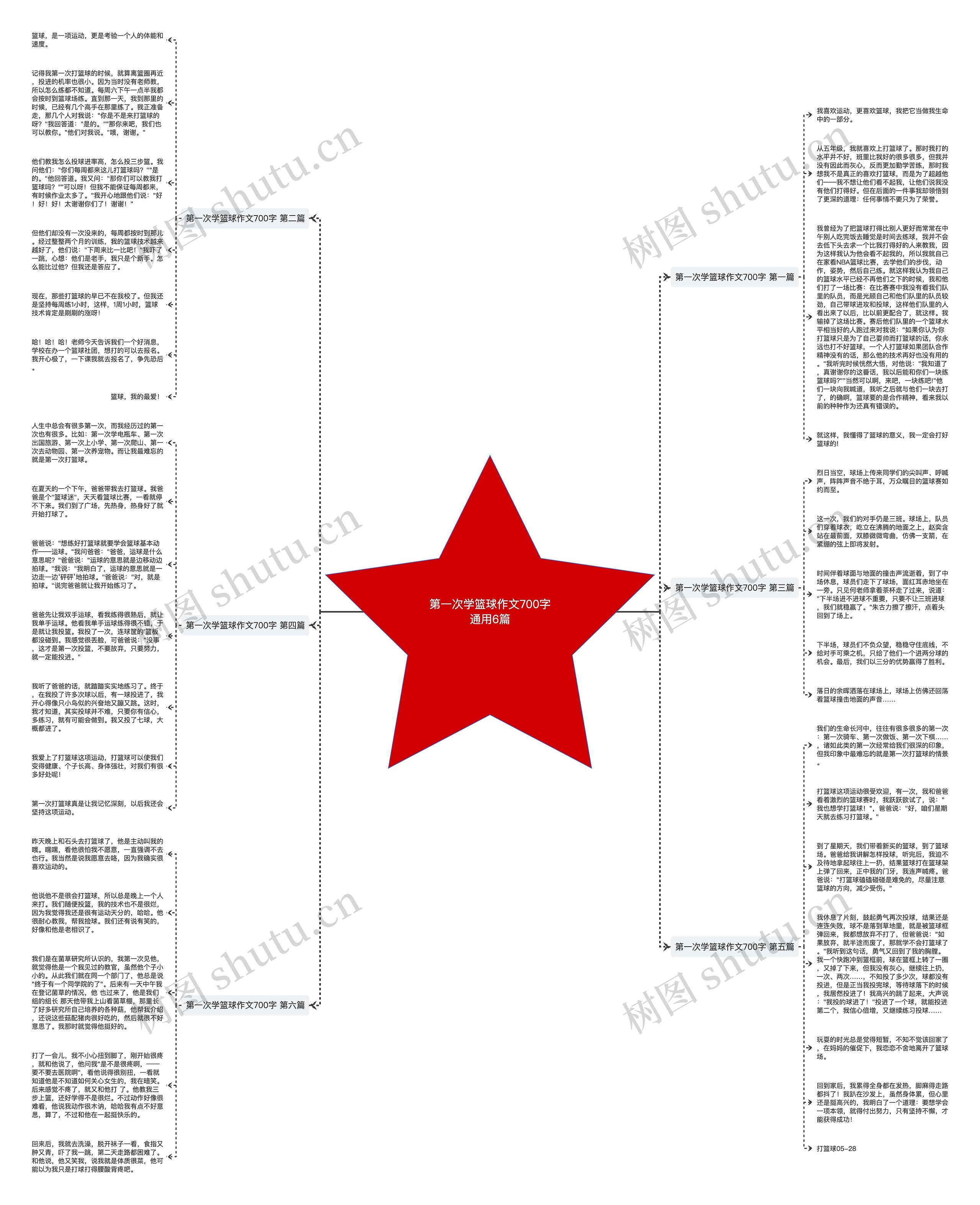第一次学篮球作文700字通用6篇