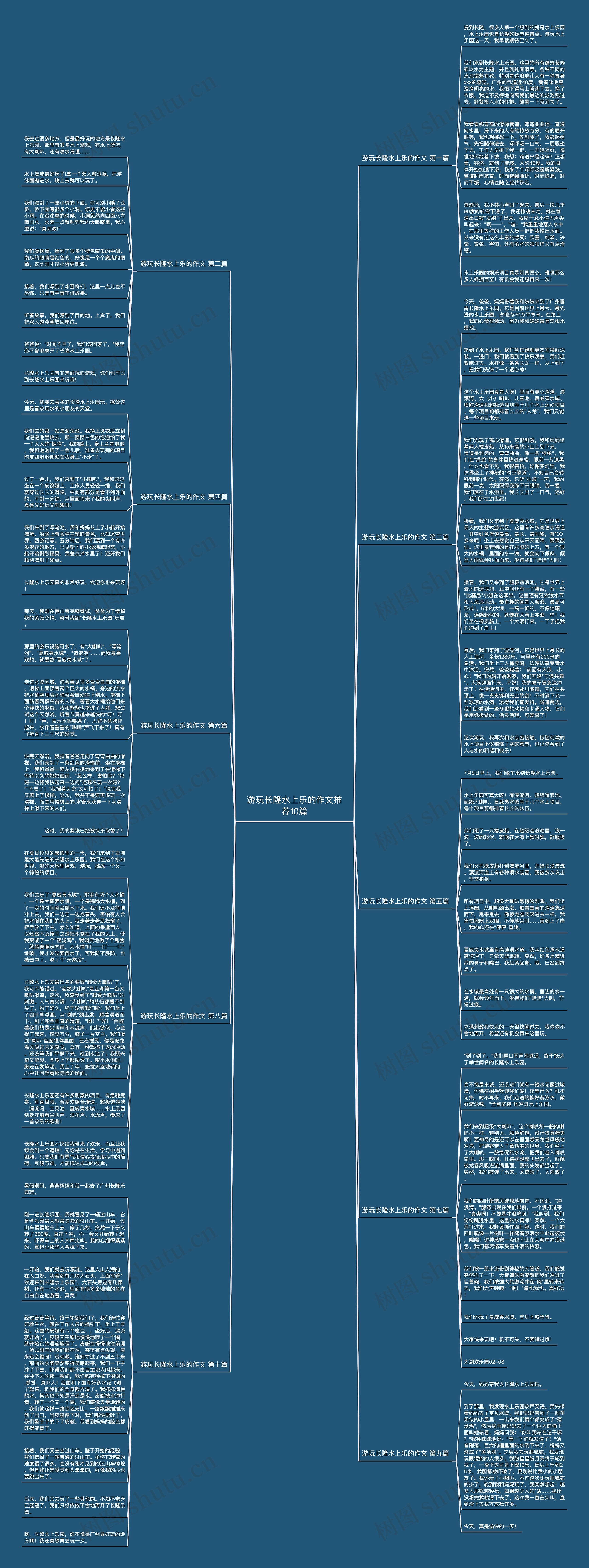 游玩长隆水上乐的作文推荐10篇思维导图