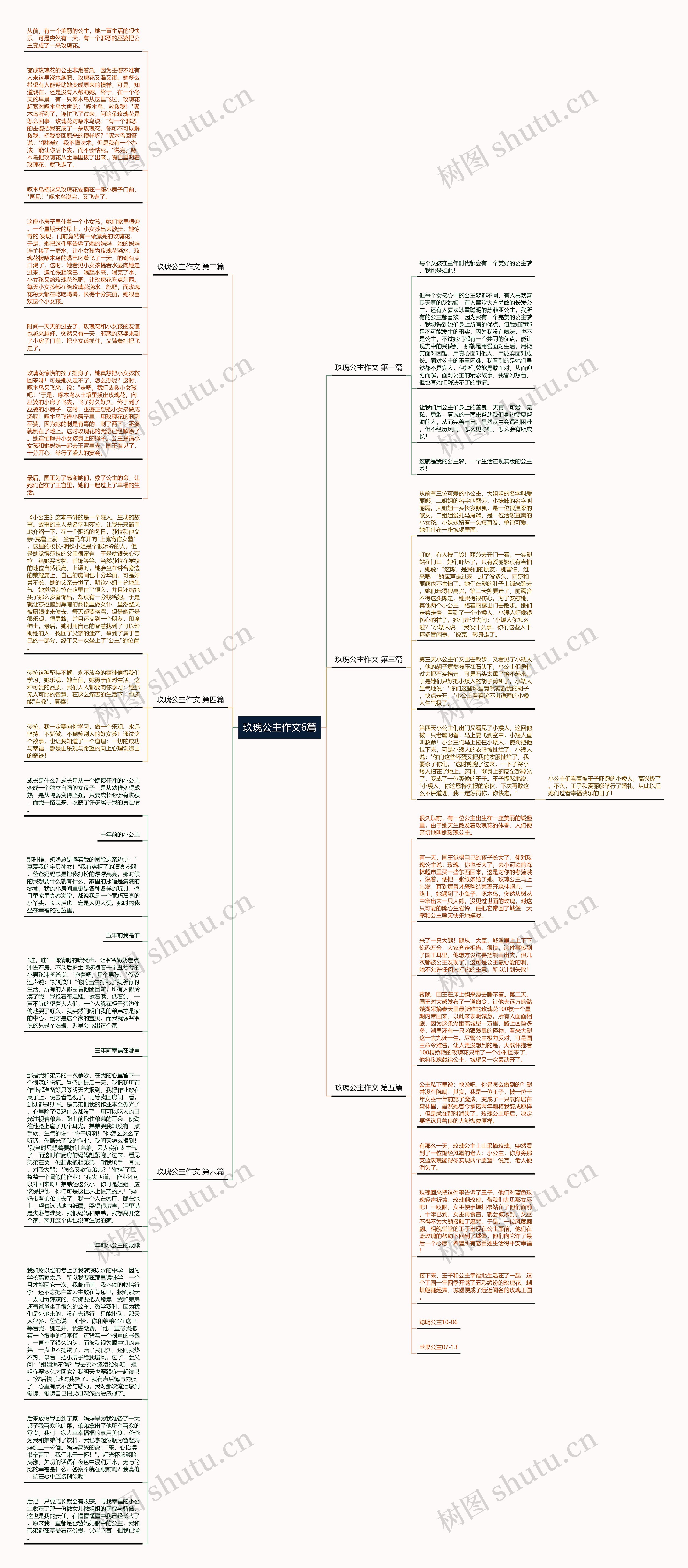 玖瑰公主作文6篇思维导图