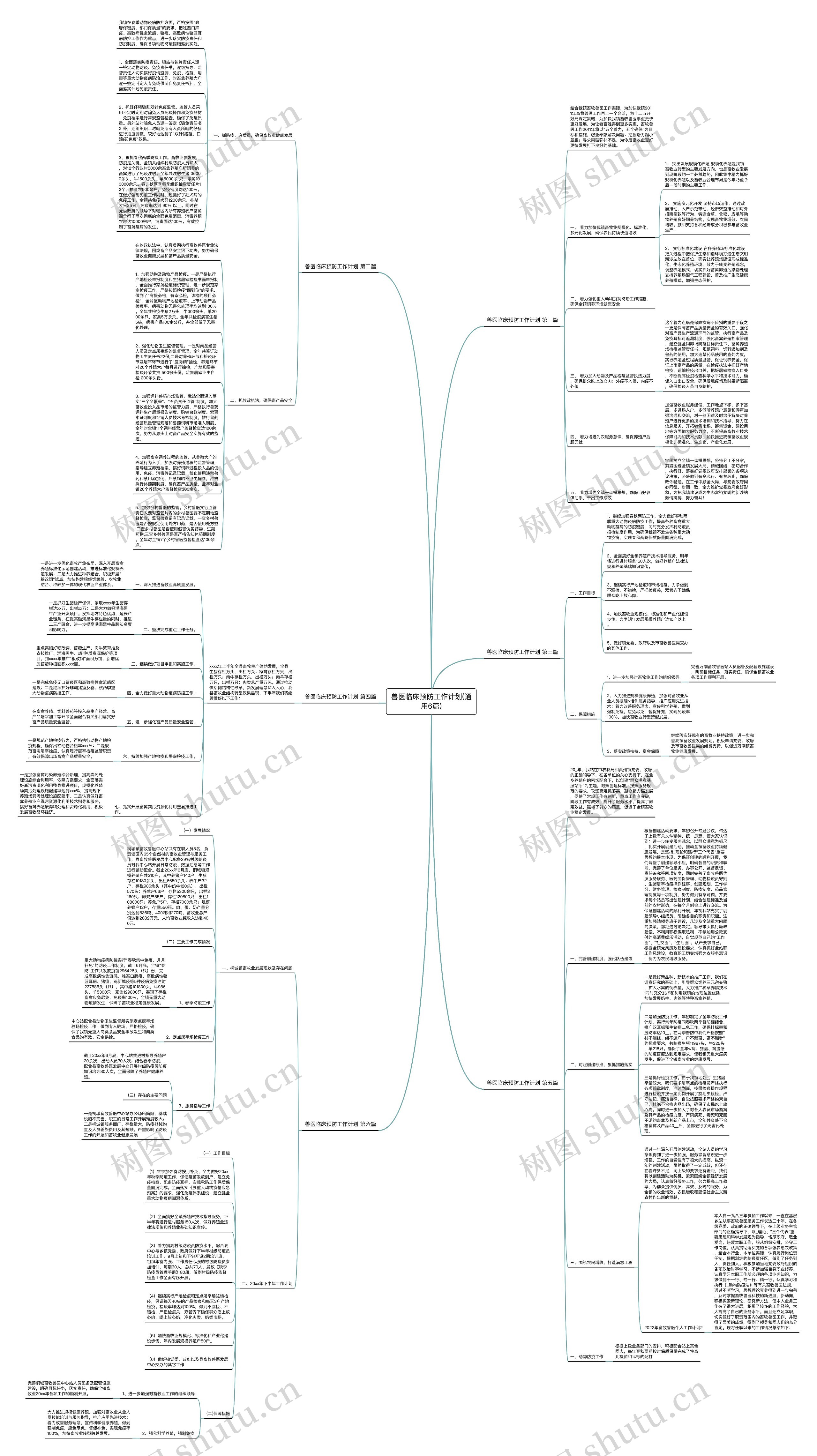 兽医临床预防工作计划(通用6篇)思维导图