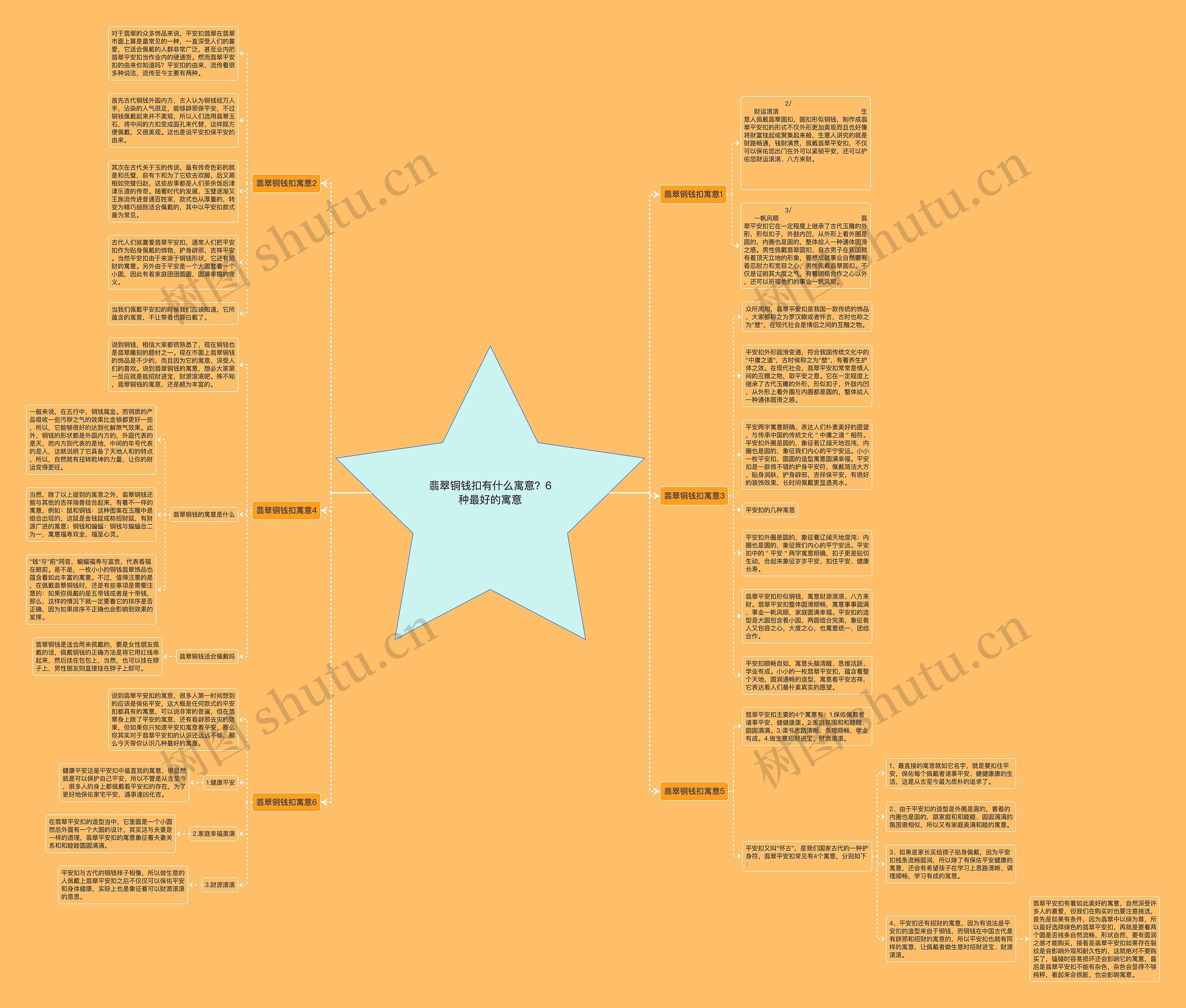 翡翠铜钱扣有什么寓意？6种最好的寓意思维导图