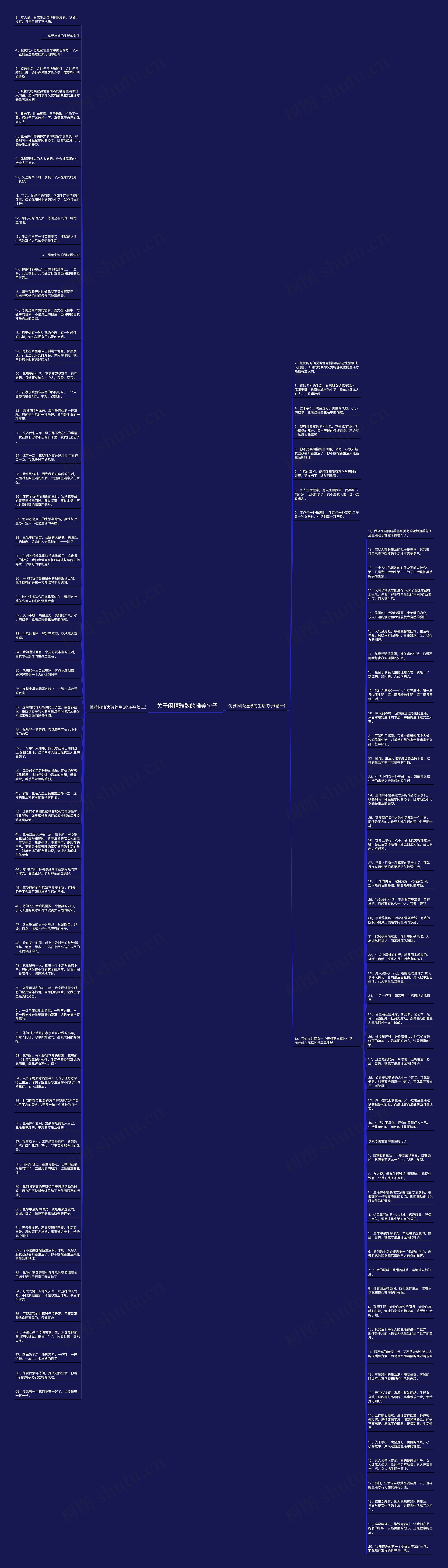 关于闲情雅致的唯美句子思维导图
