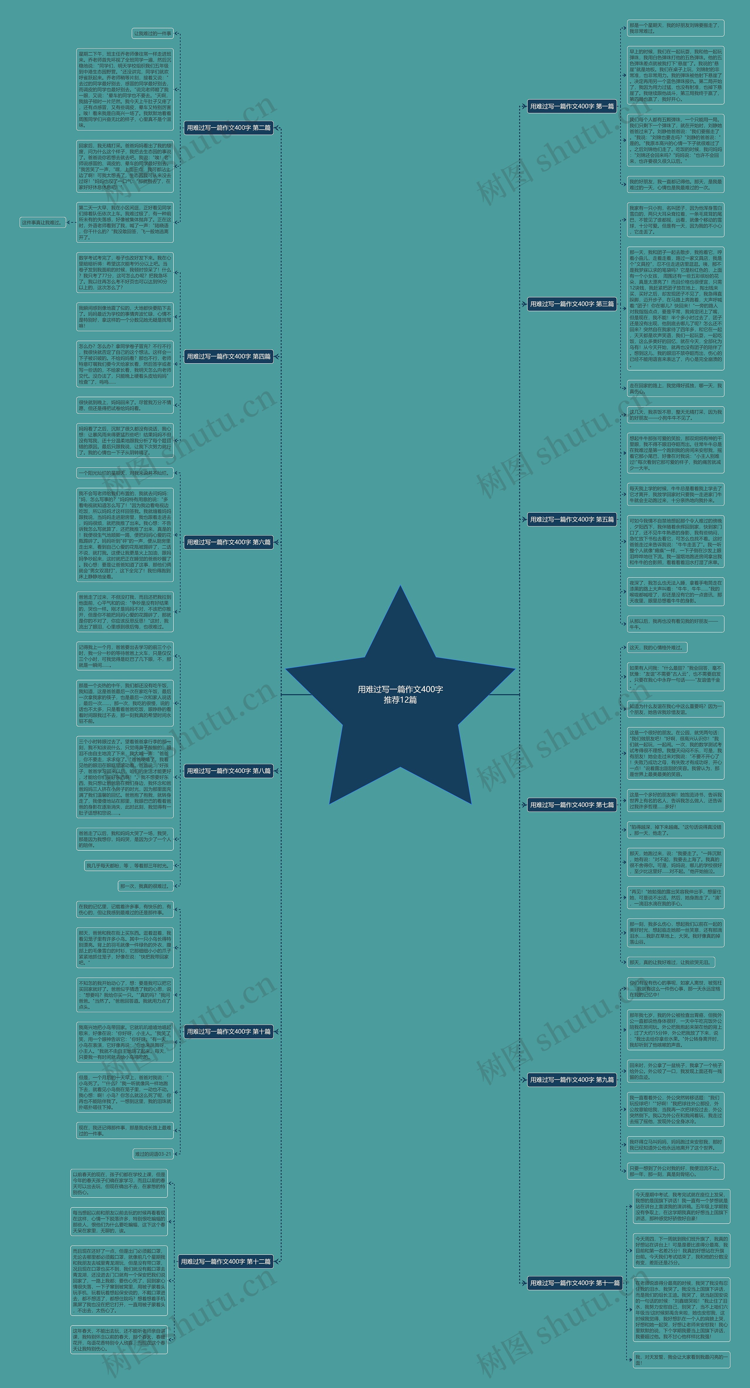 用难过写一篇作文400字推荐12篇思维导图