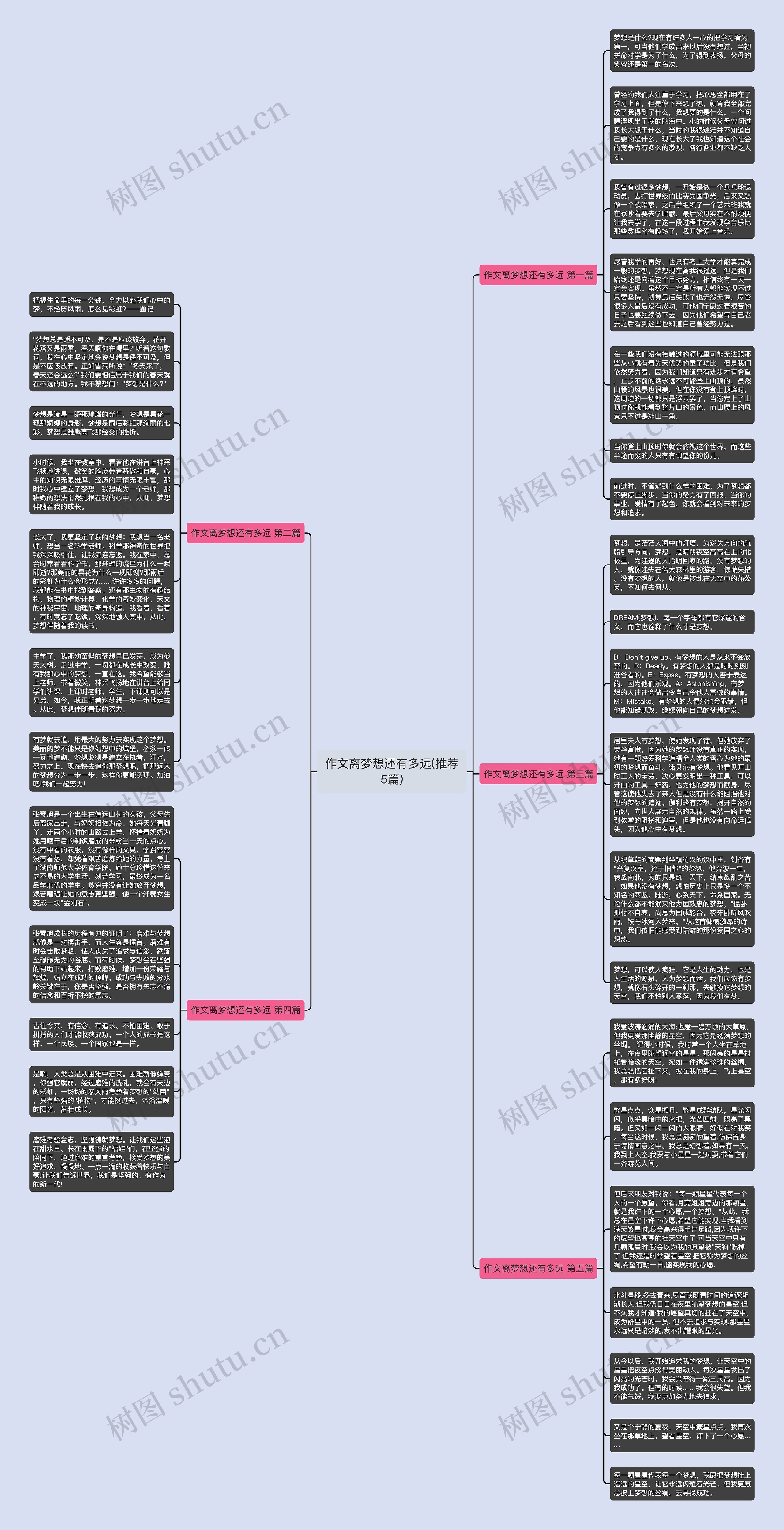 作文离梦想还有多远(推荐5篇)思维导图