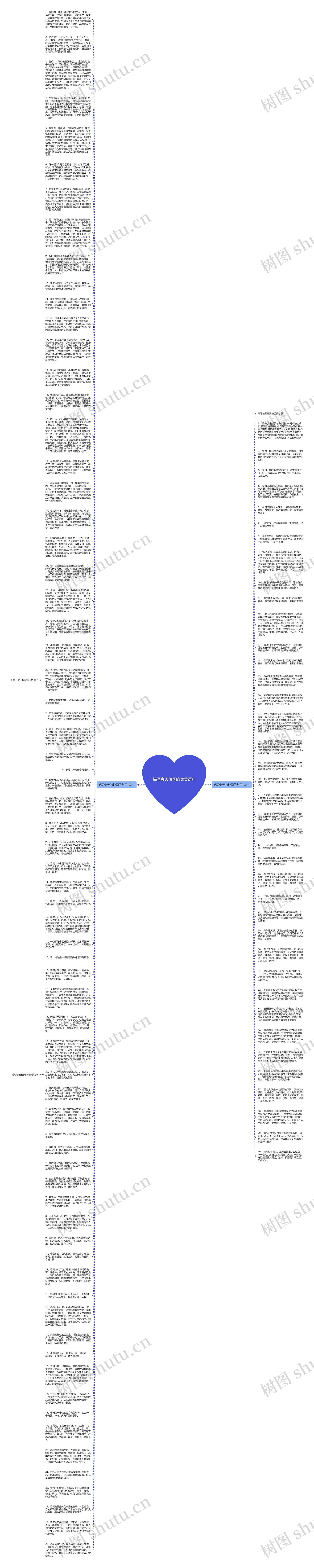 描写春天校园的优美语句思维导图