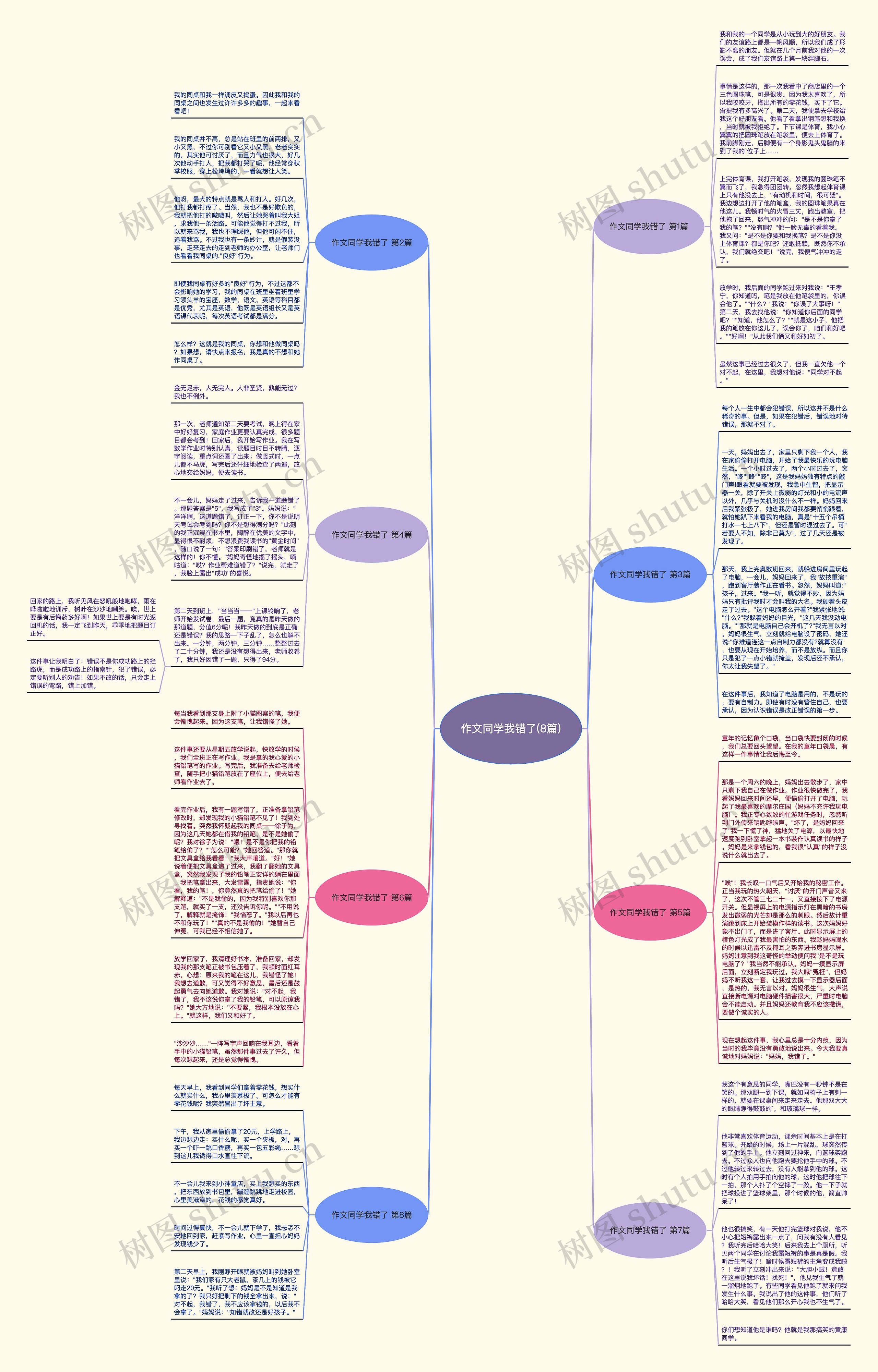 作文同学我错了(8篇)思维导图