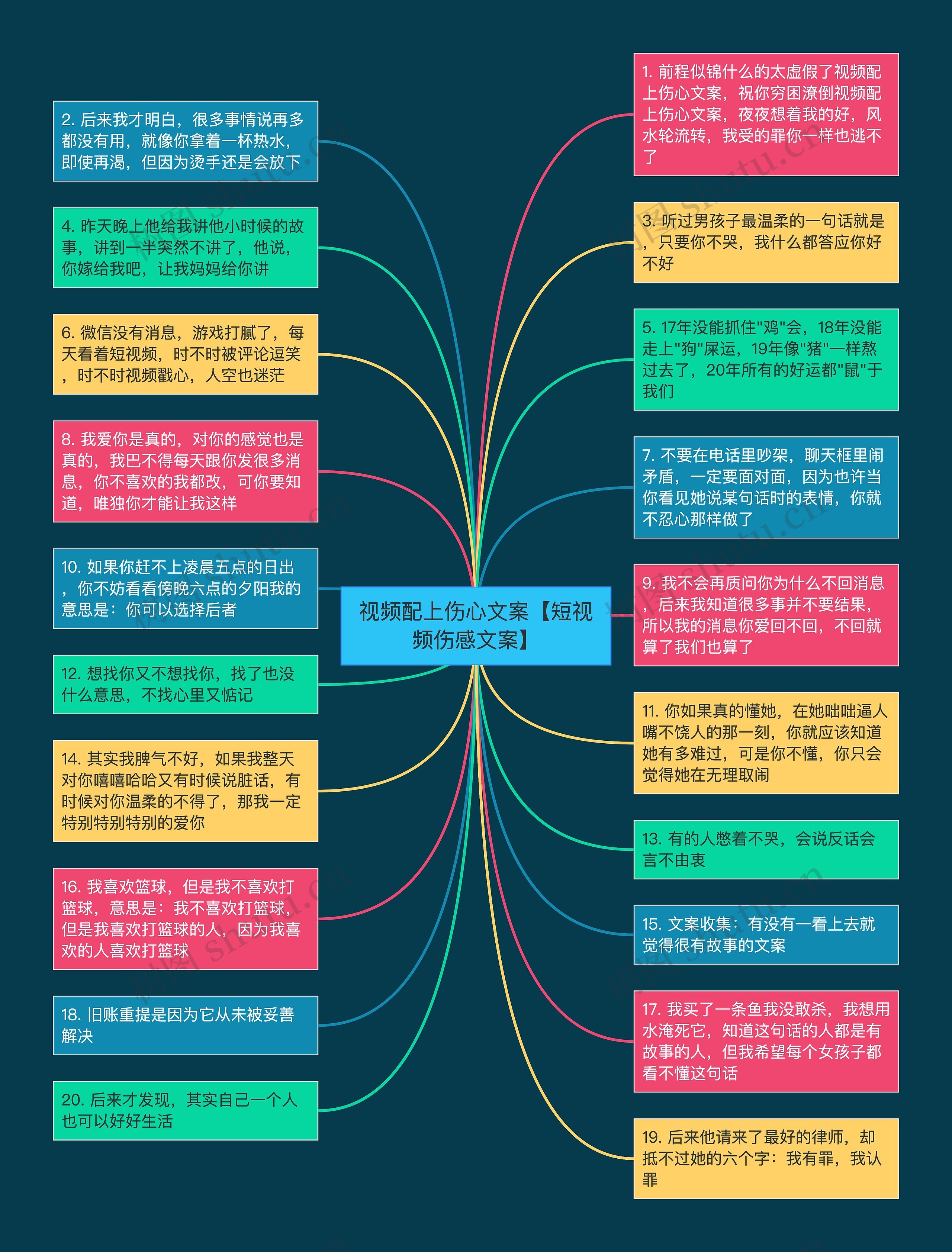 视频配上伤心文案【短视频伤感文案】思维导图