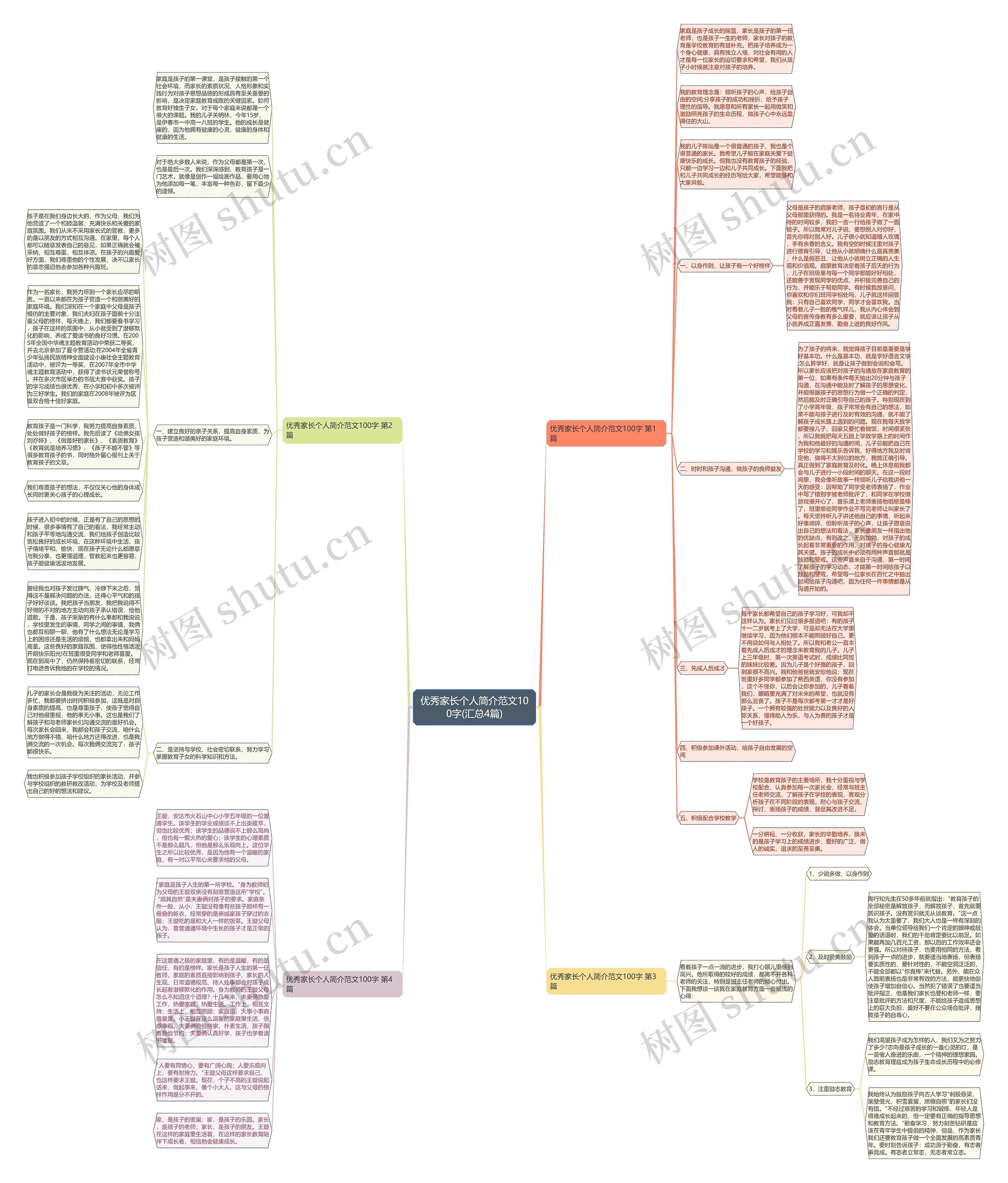 优秀家长个人简介范文100字(汇总4篇)思维导图