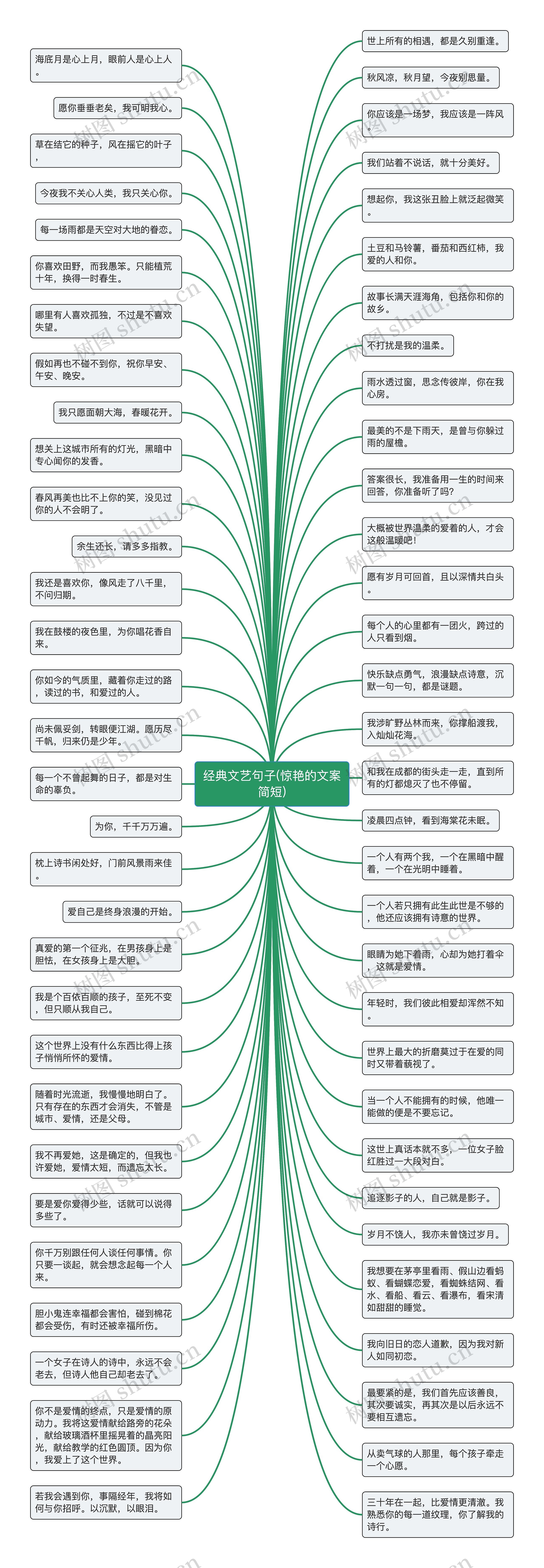 经典文艺句子(惊艳的文案简短)