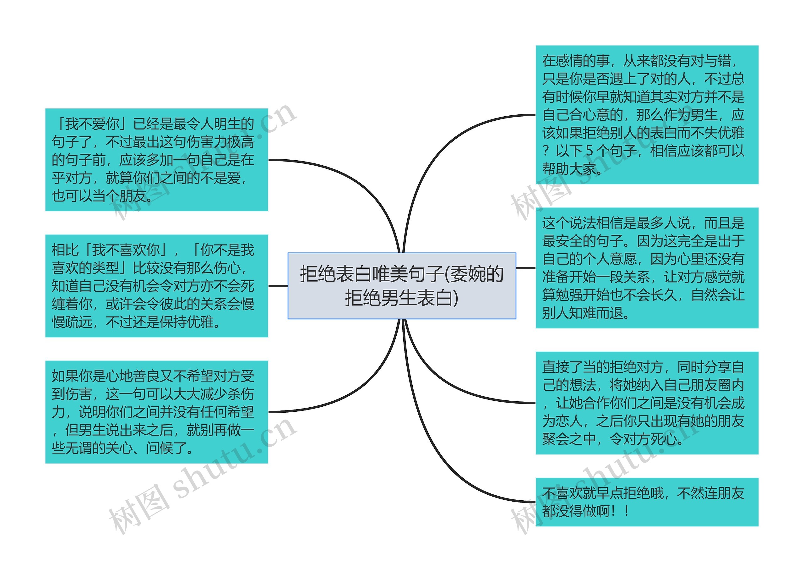 拒绝表白唯美句子(委婉的拒绝男生表白) 拒绝表白唯美句子(委婉的拒绝男生表白)