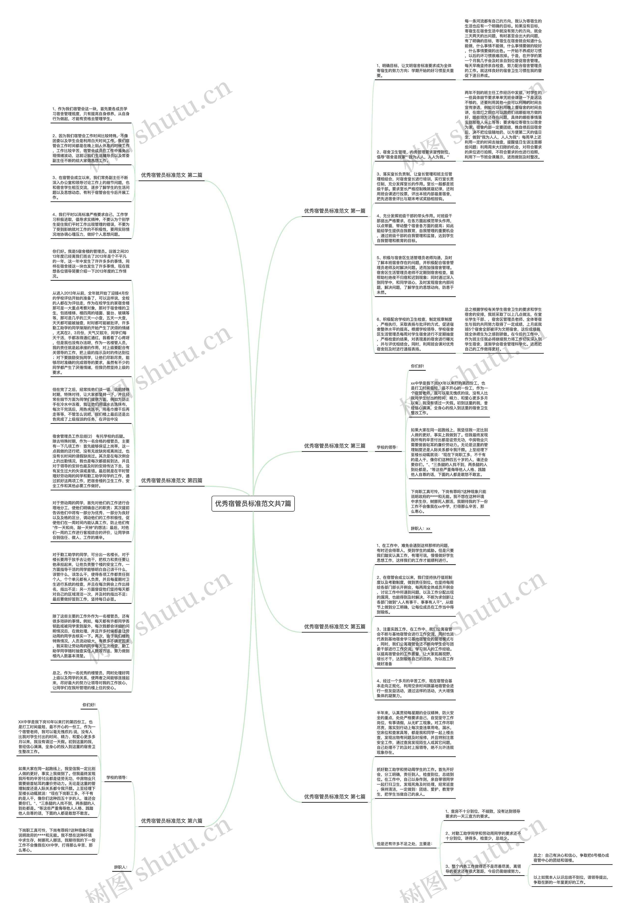 优秀宿管员标准范文共7篇思维导图