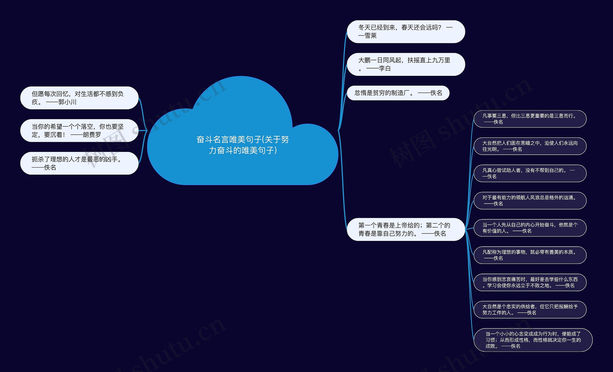 奋斗名言唯美句子(关于努力奋斗的唯美句子) 奋斗名言唯美句子(关于努力奋斗的唯美句子)