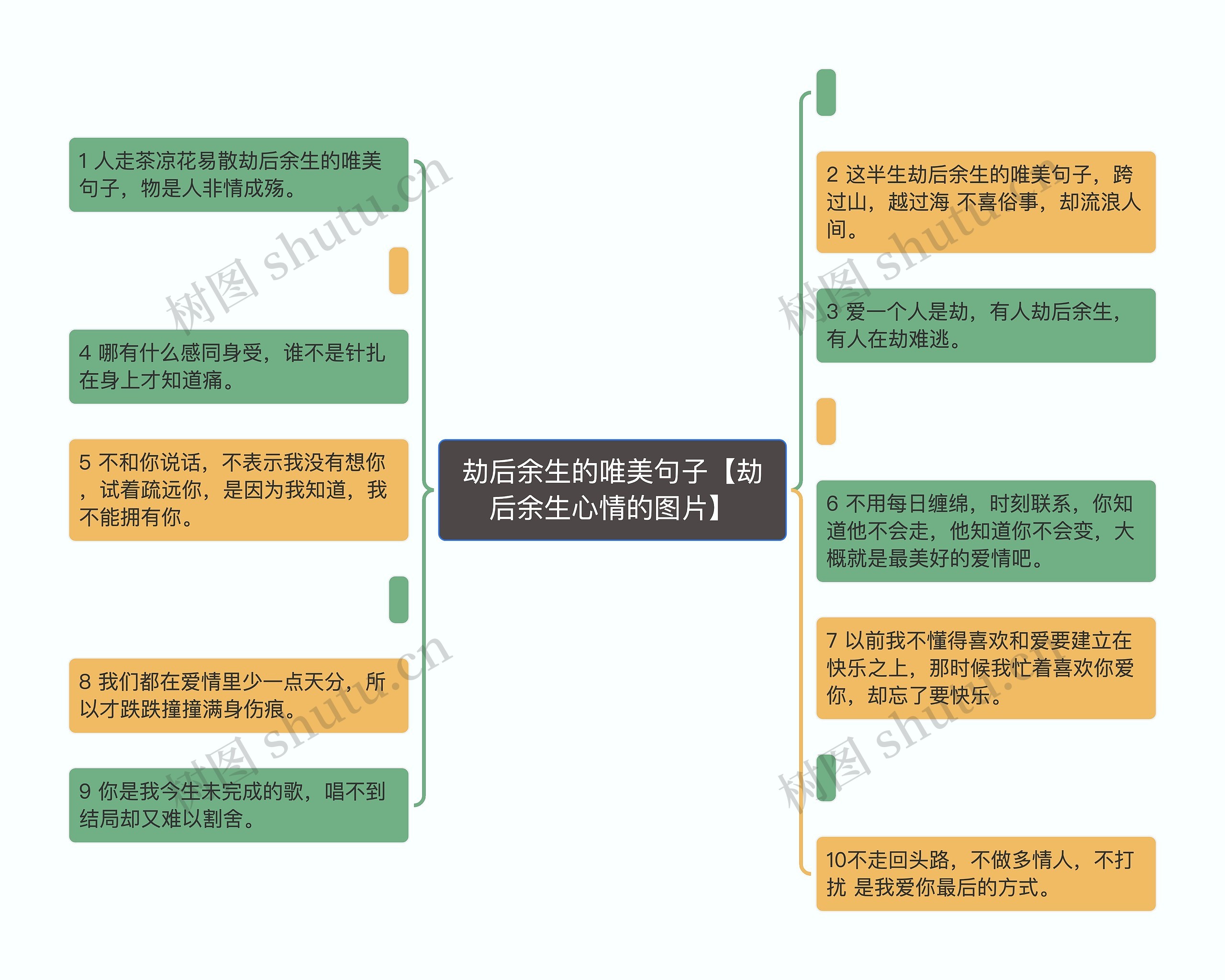 劫后余生的唯美句子【劫后余生心情的图片】思维导图