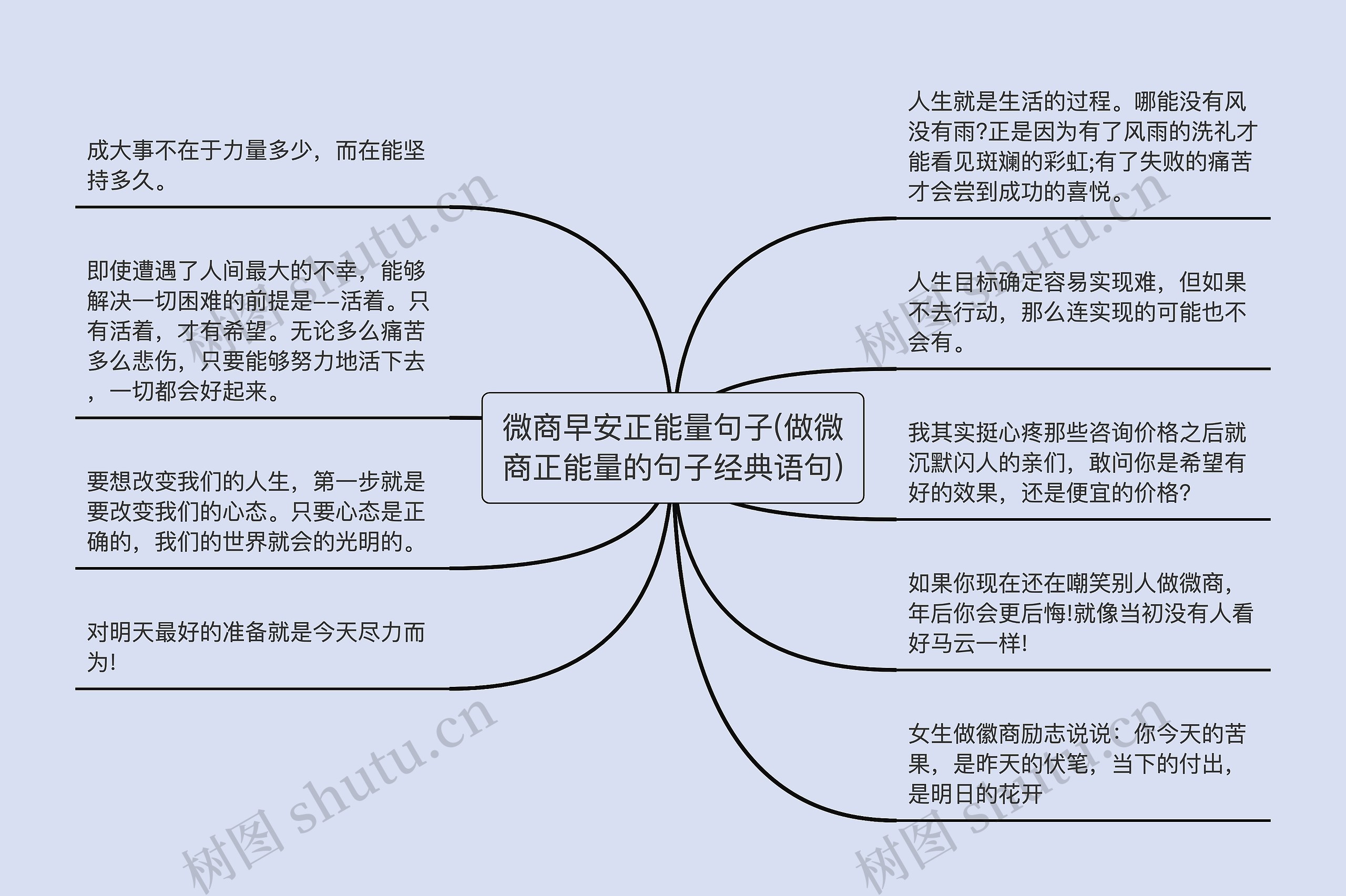 微商早安正能量句子(做微商正能量的句子经典语句)思维导图