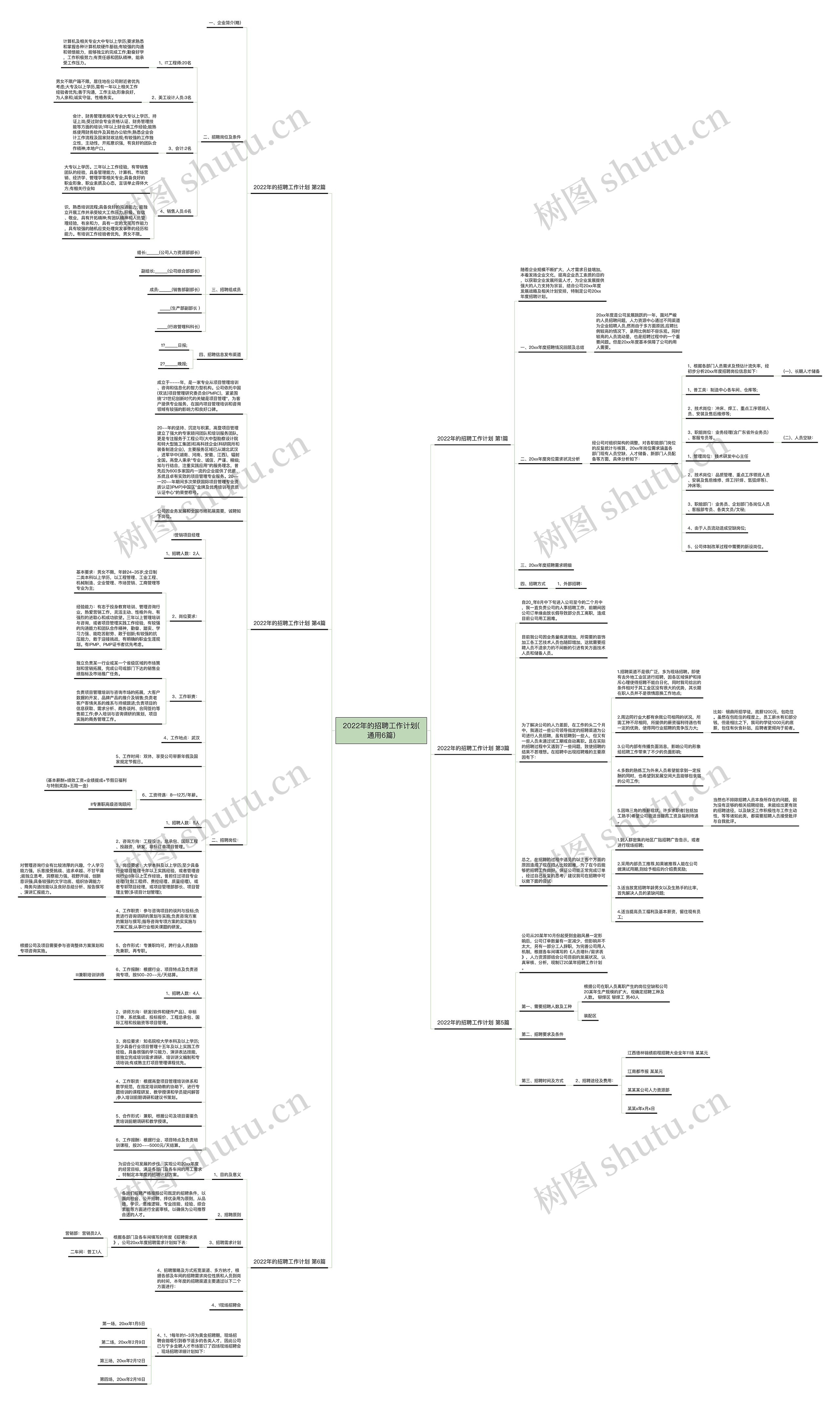 2022年的招聘工作计划(通用6篇)思维导图