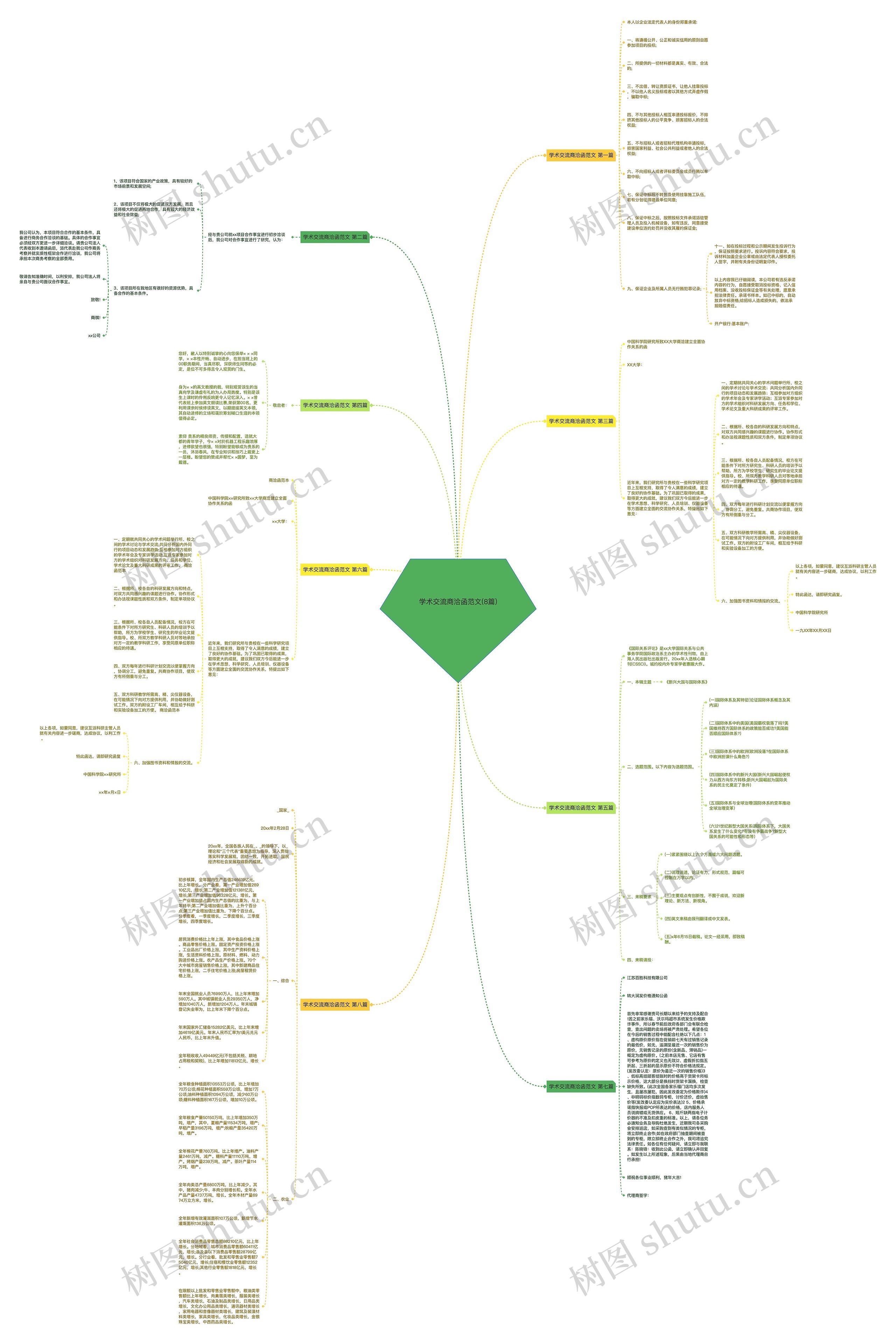 学术交流商洽函范文(8篇) 学术交流商洽函范文(8篇)