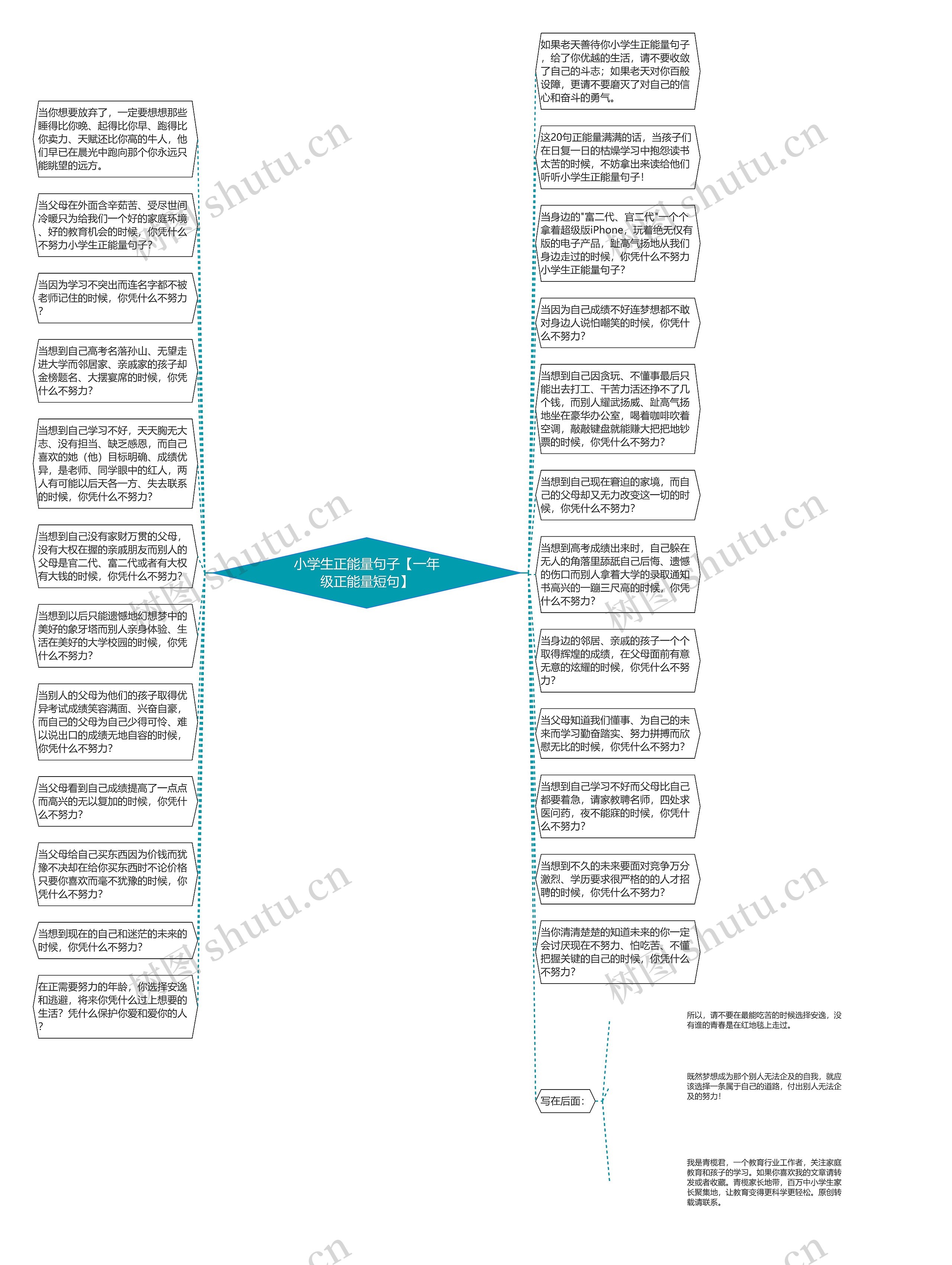 小学生正能量句子【一年级正能量短句】思维导图