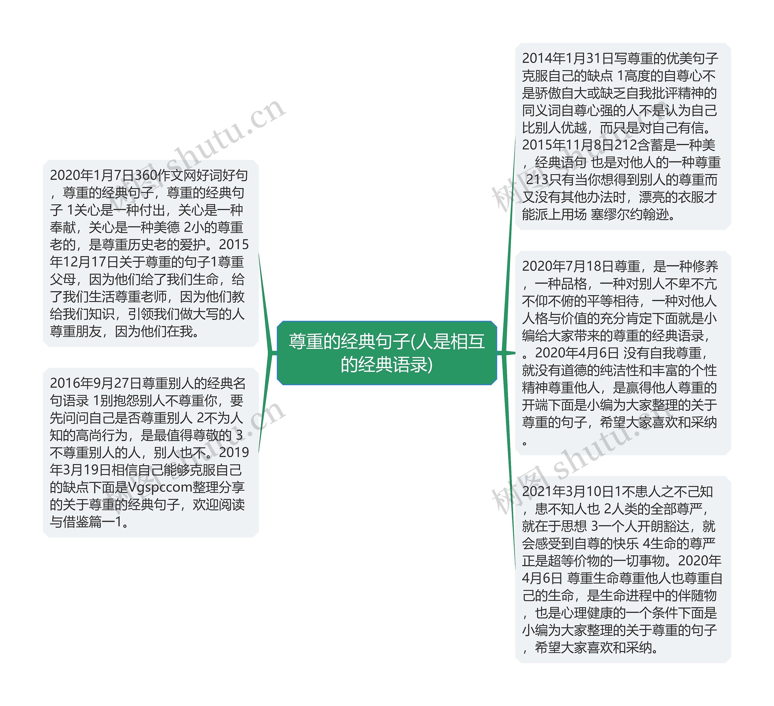 尊重的经典句子(人是相互的经典语录)思维导图