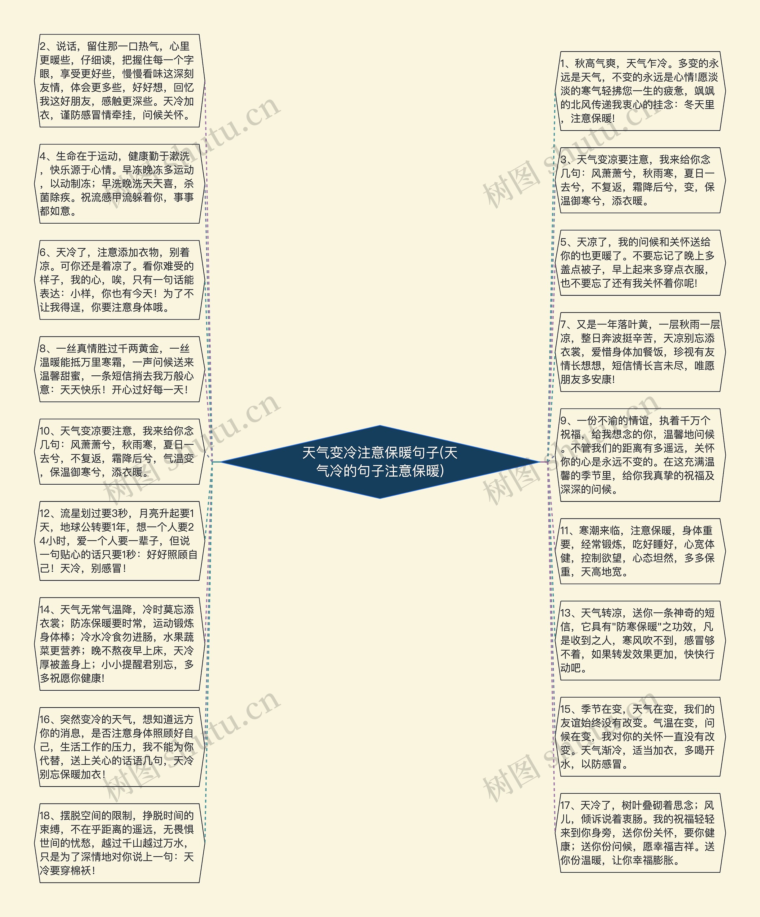 天气变冷注意保暖句子(天气冷的句子注意保暖)