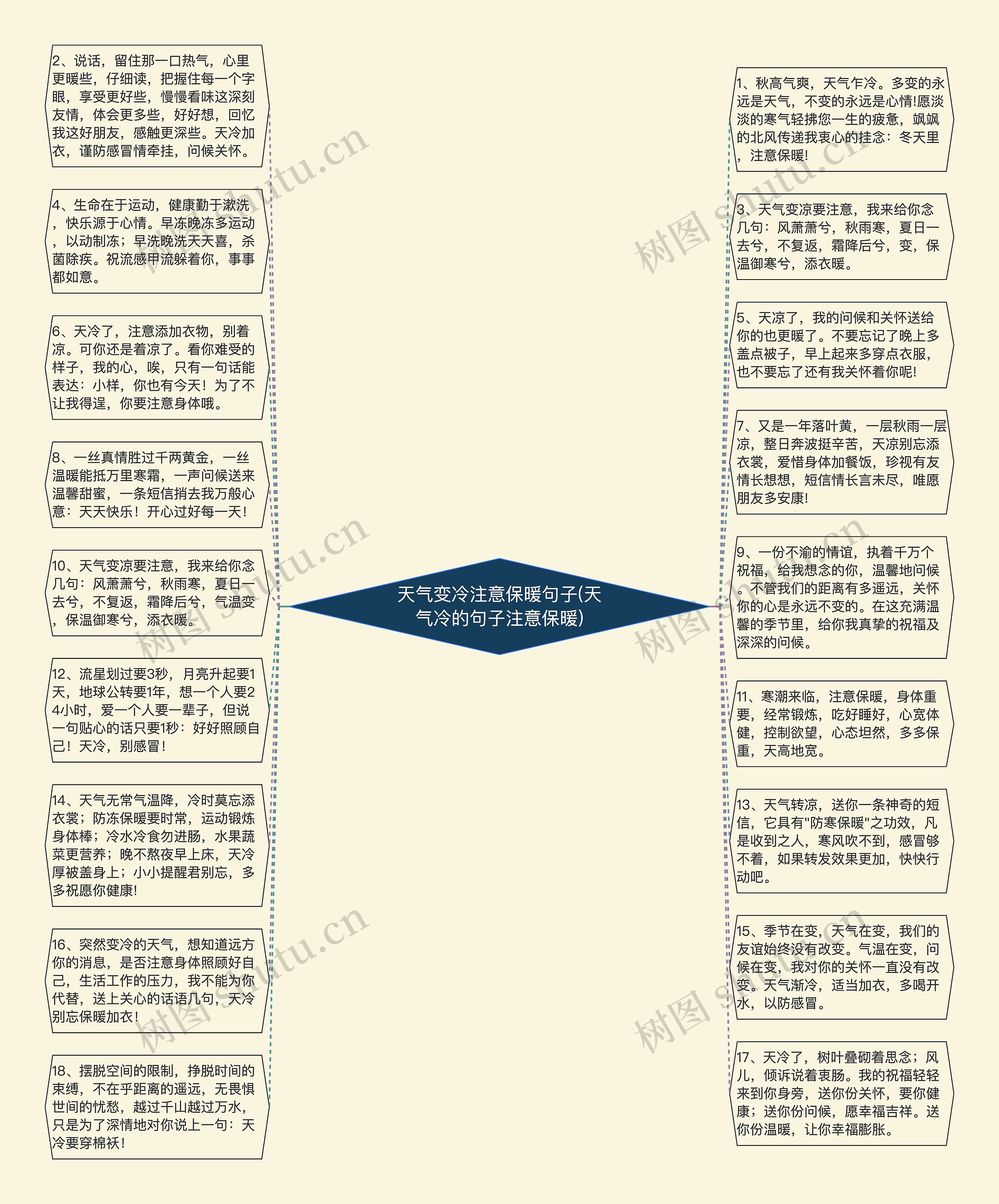 天气变冷注意保暖句子(天气冷的句子注意保暖)思维导图