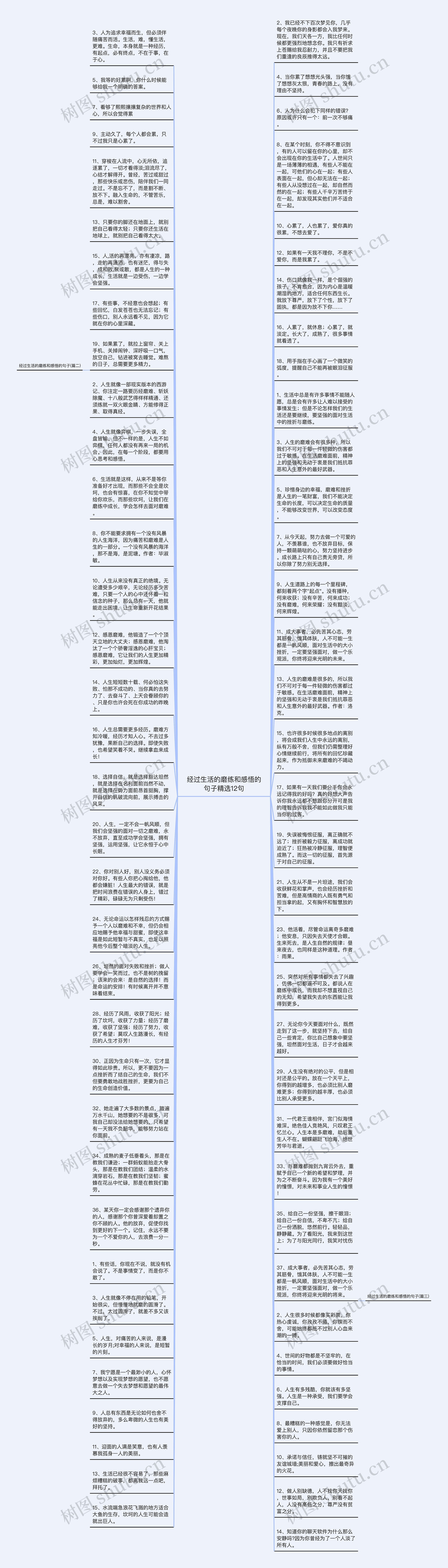 经过生活的磨练和感悟的句子精选12句